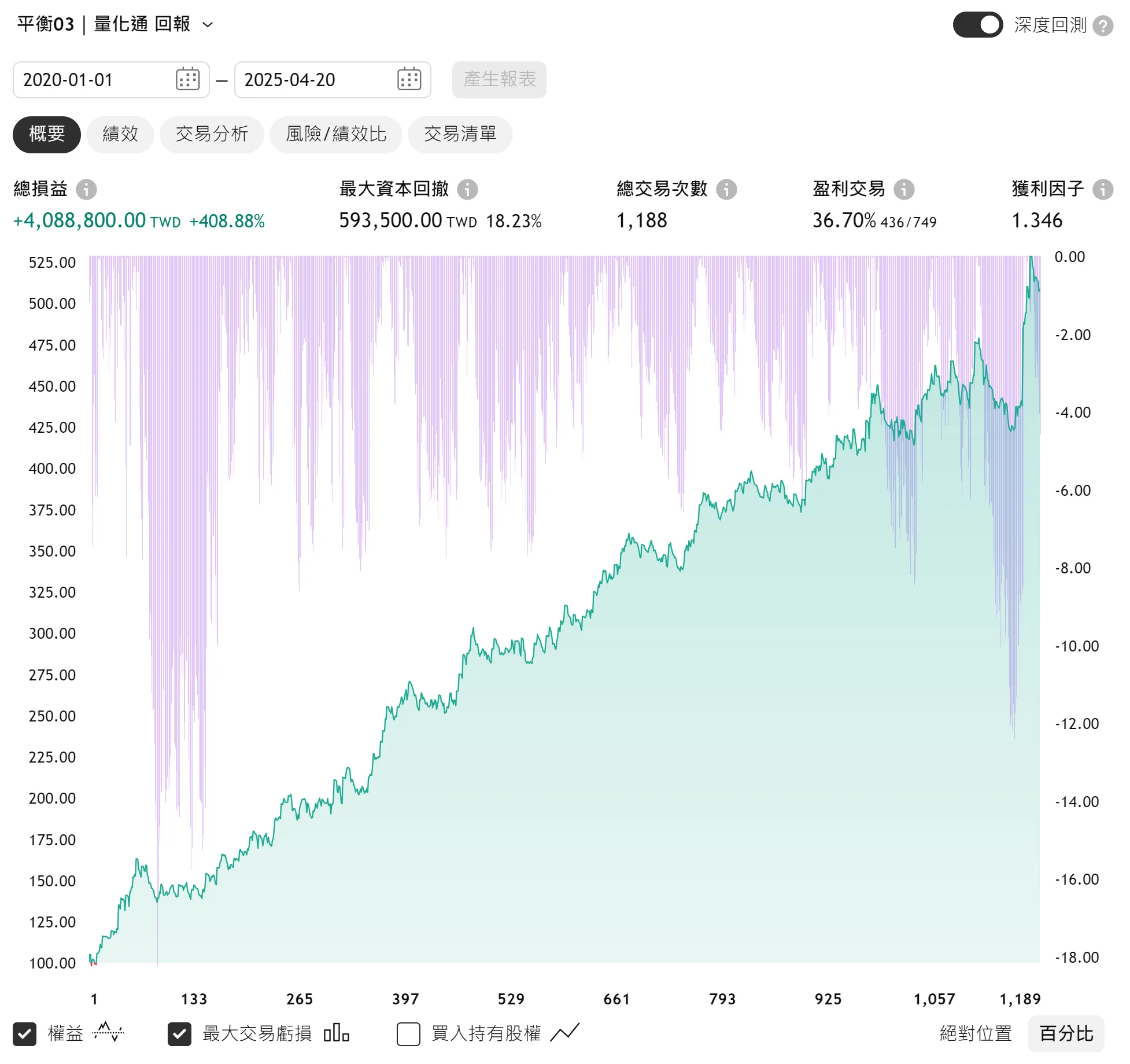 Txfbalance 01 Quantpass 年週期分析
