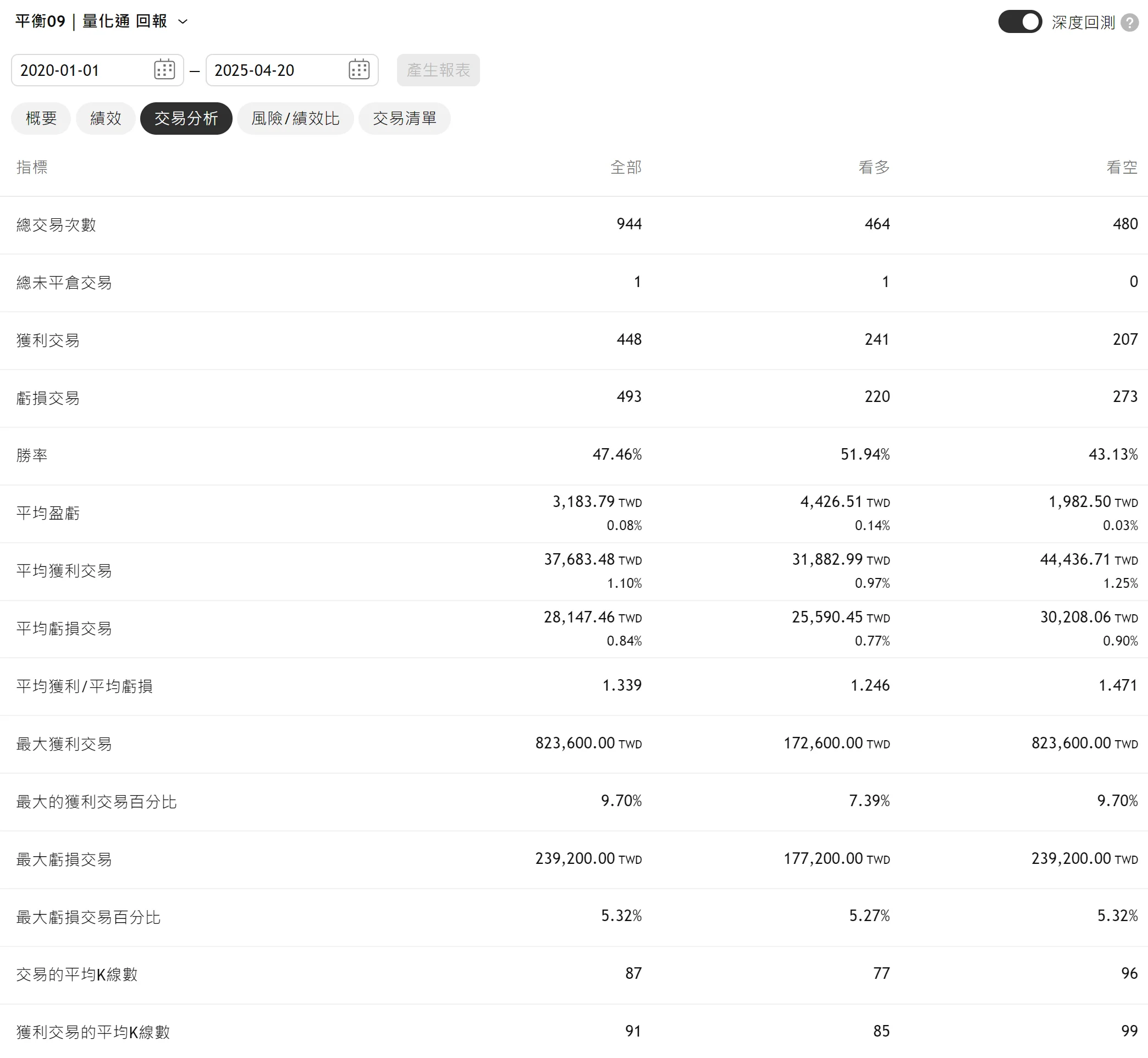 Txfbalance 01 Quantpass 年週期分析