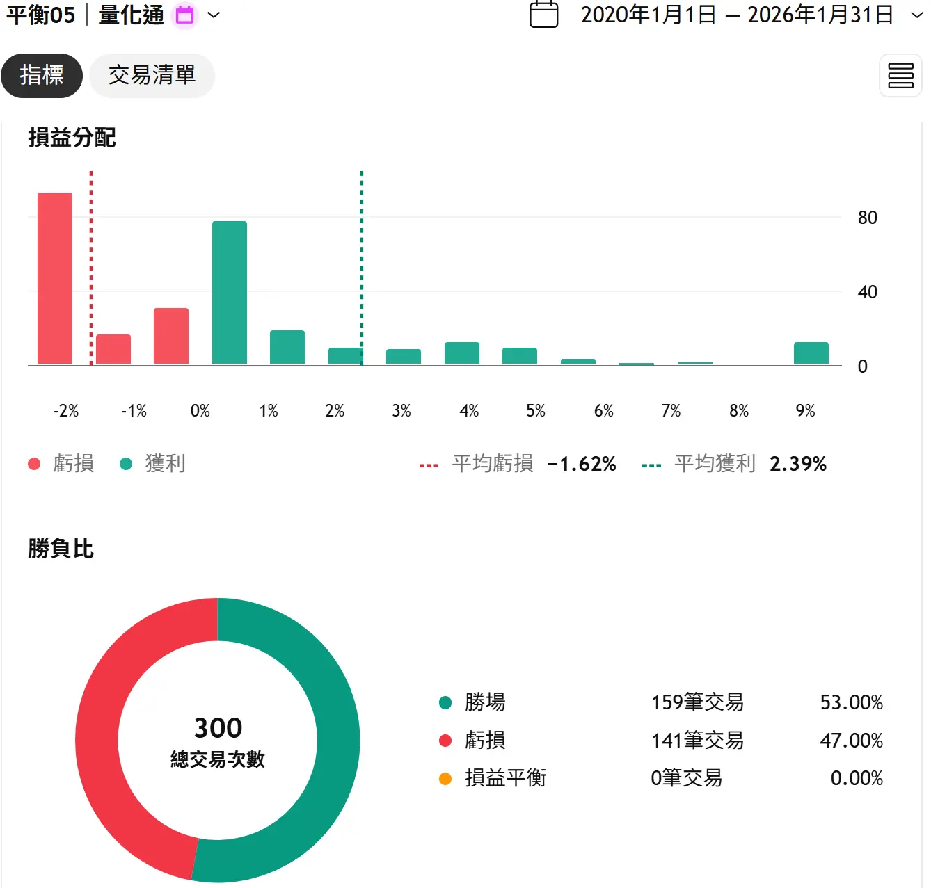 Balance 05 20260131 2 Tv