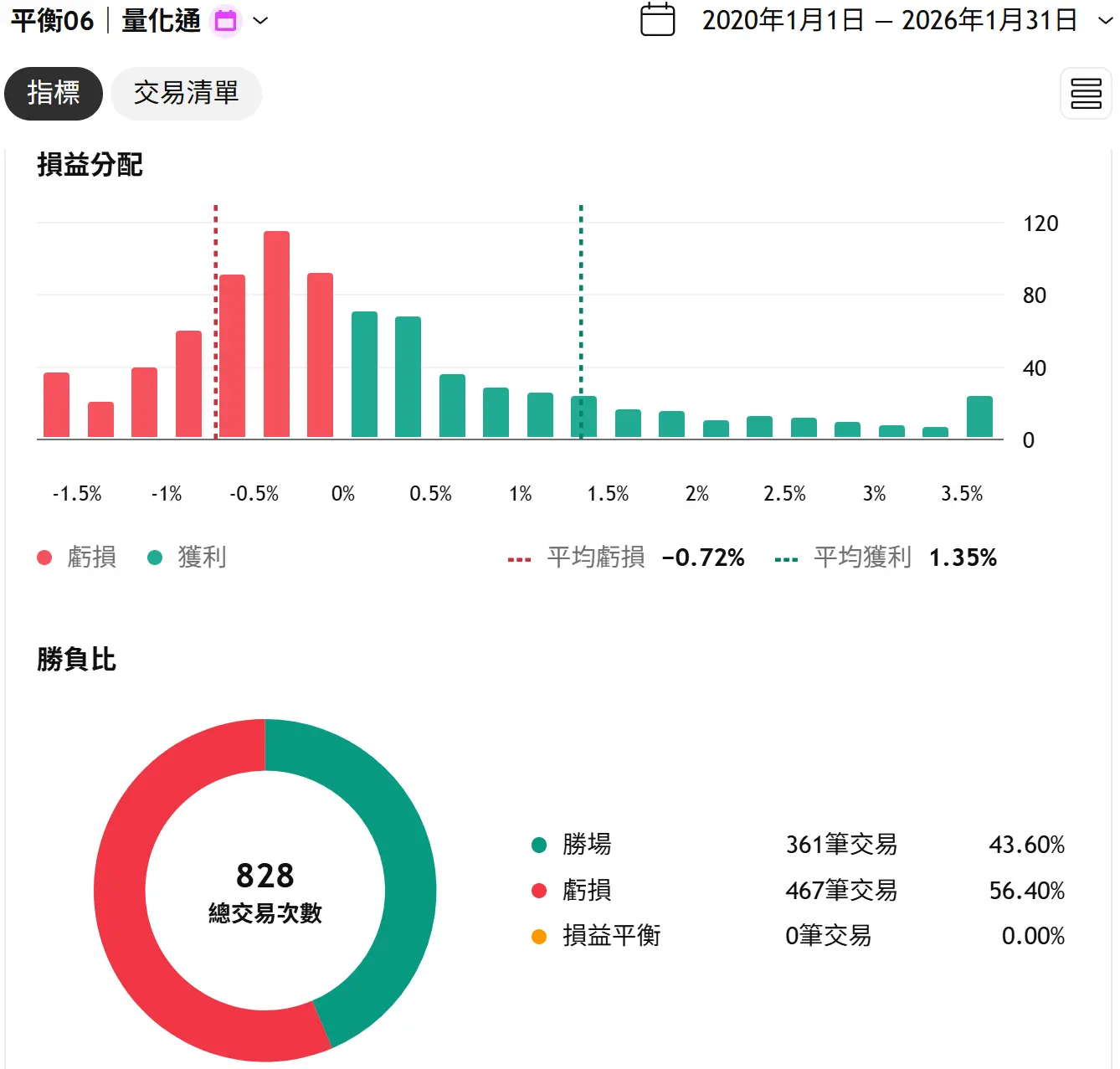 Balance 06 20260131 2 Tv