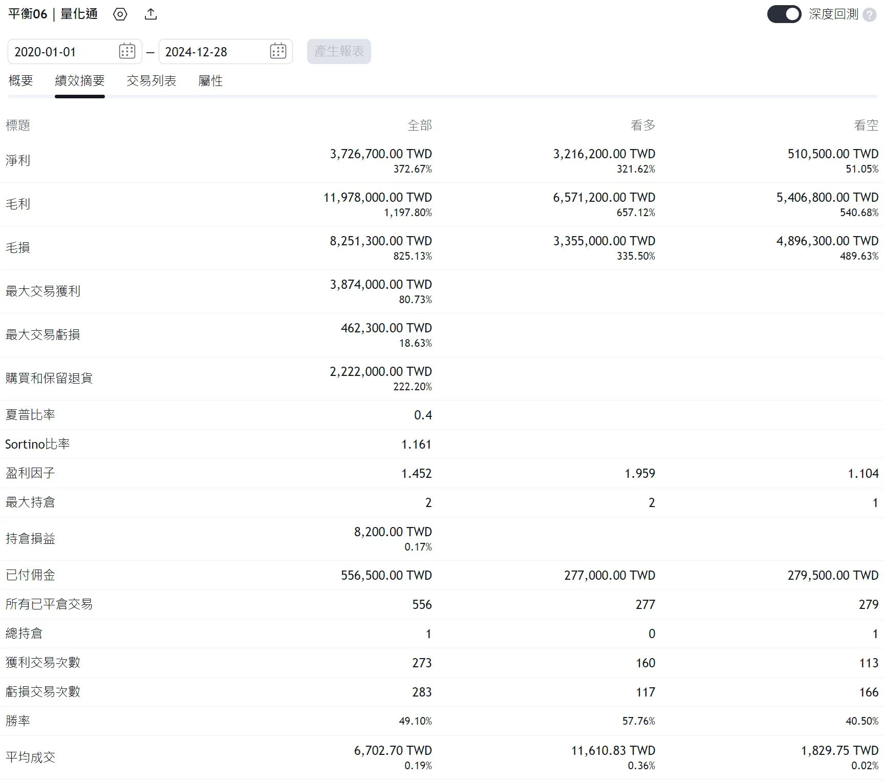 Txfbalance 01 Quantpass 年週期分析