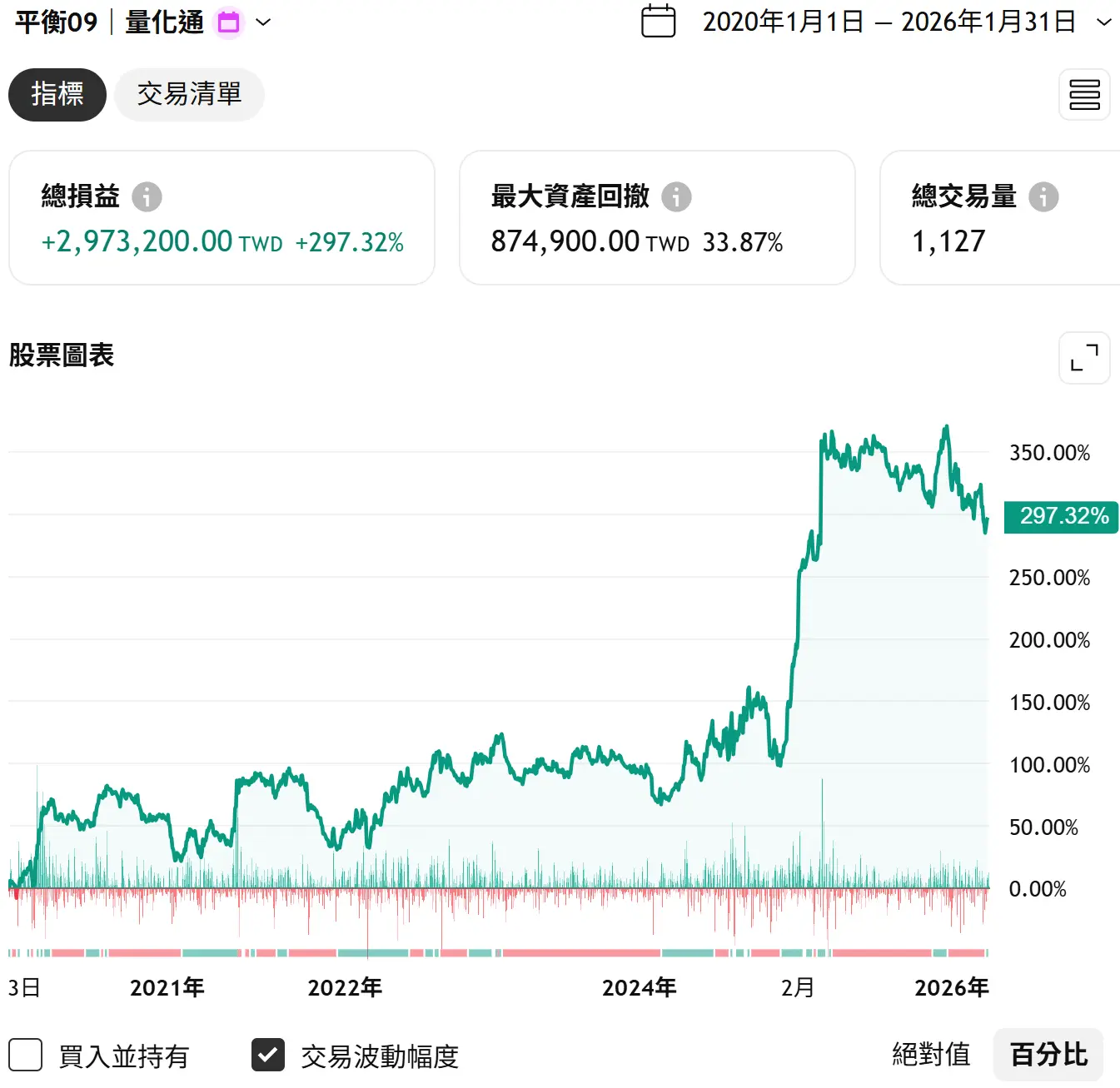 Balance 09 20260131 1 Tv