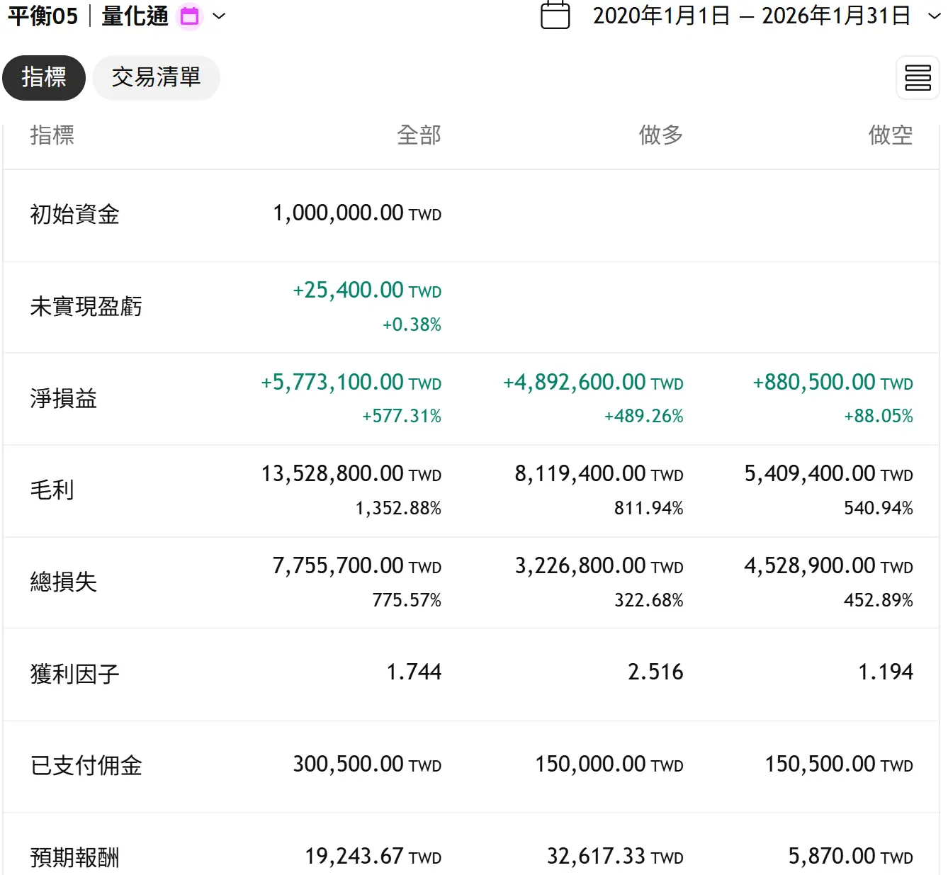 Balance 05 20260131 3 Tv