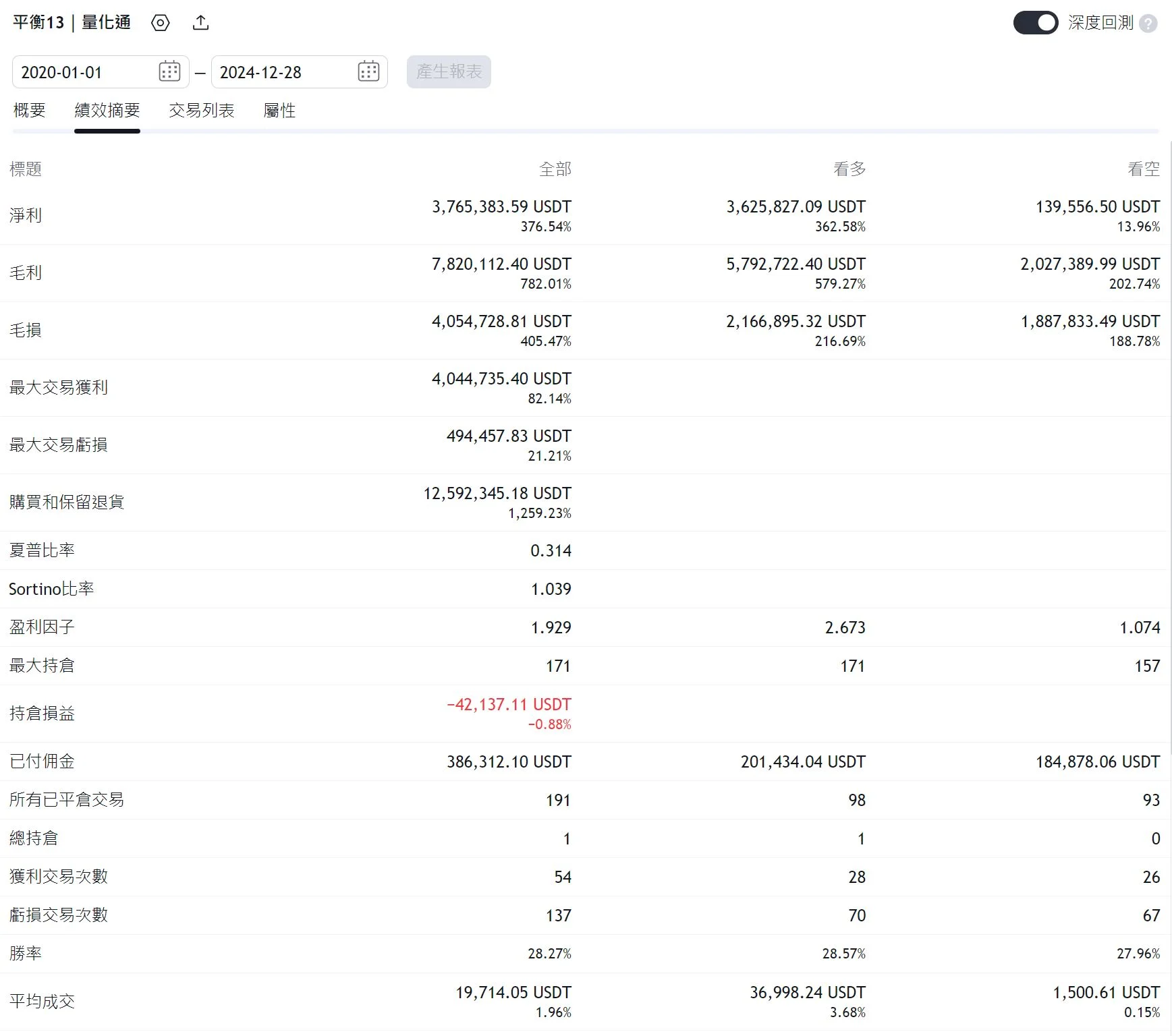 Txfbalance 01 Quantpass 年週期分析