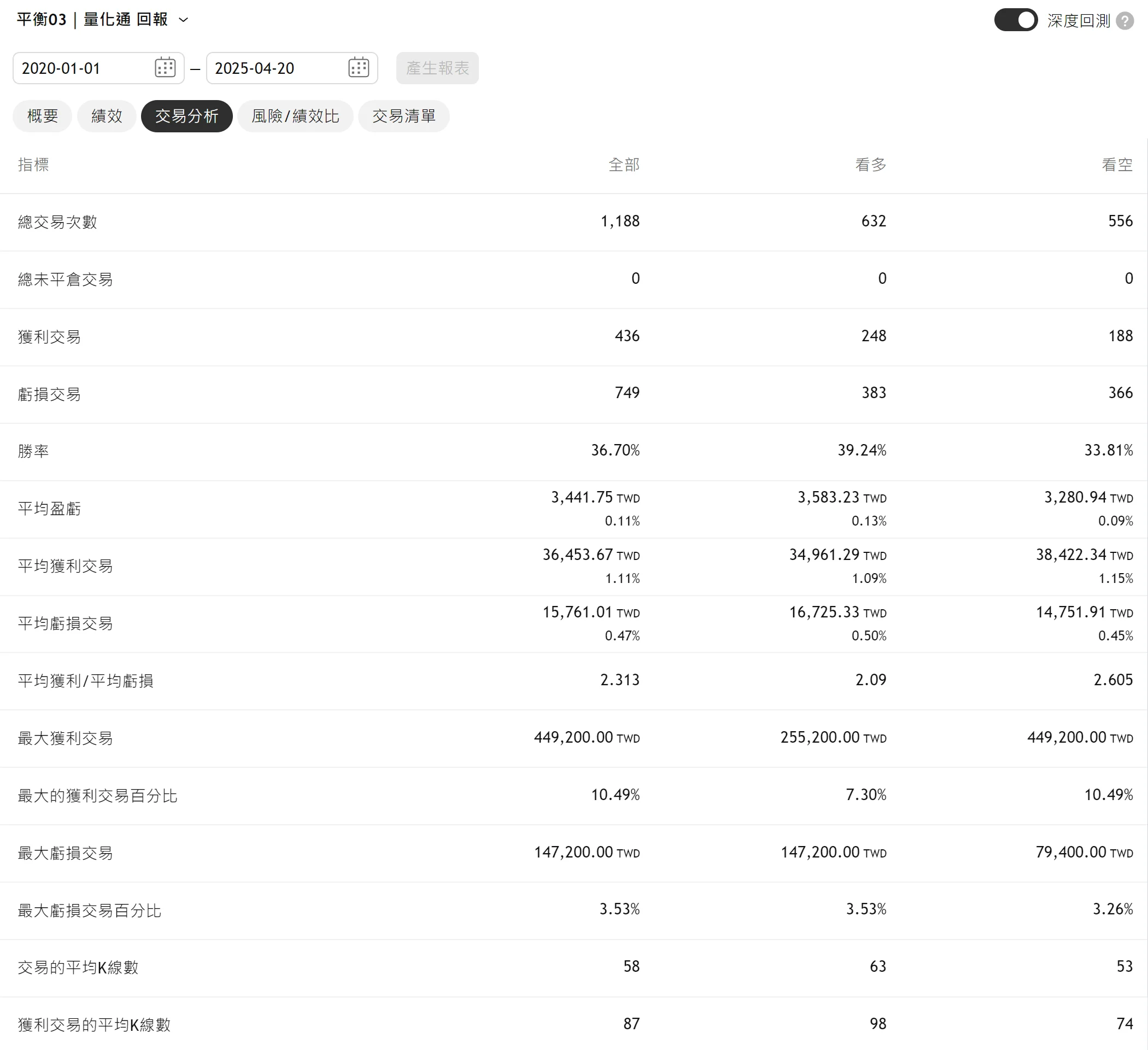 Txfbalance 01 Quantpass 年週期分析