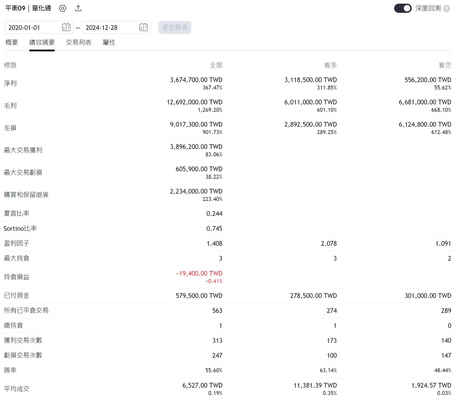 Txfbalance 01 Quantpass 年週期分析