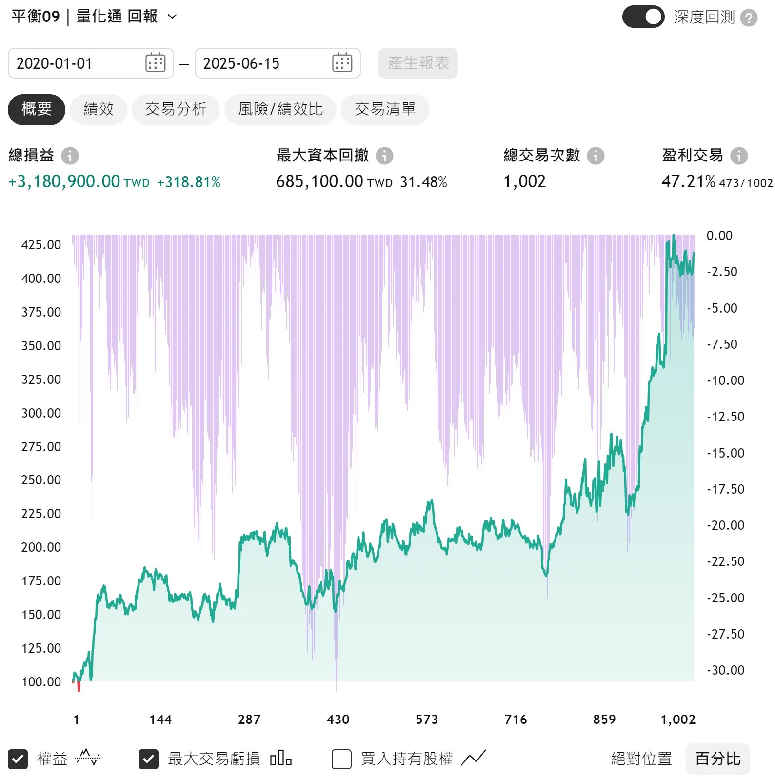 Txfbalance 01 Quantpass 年週期分析