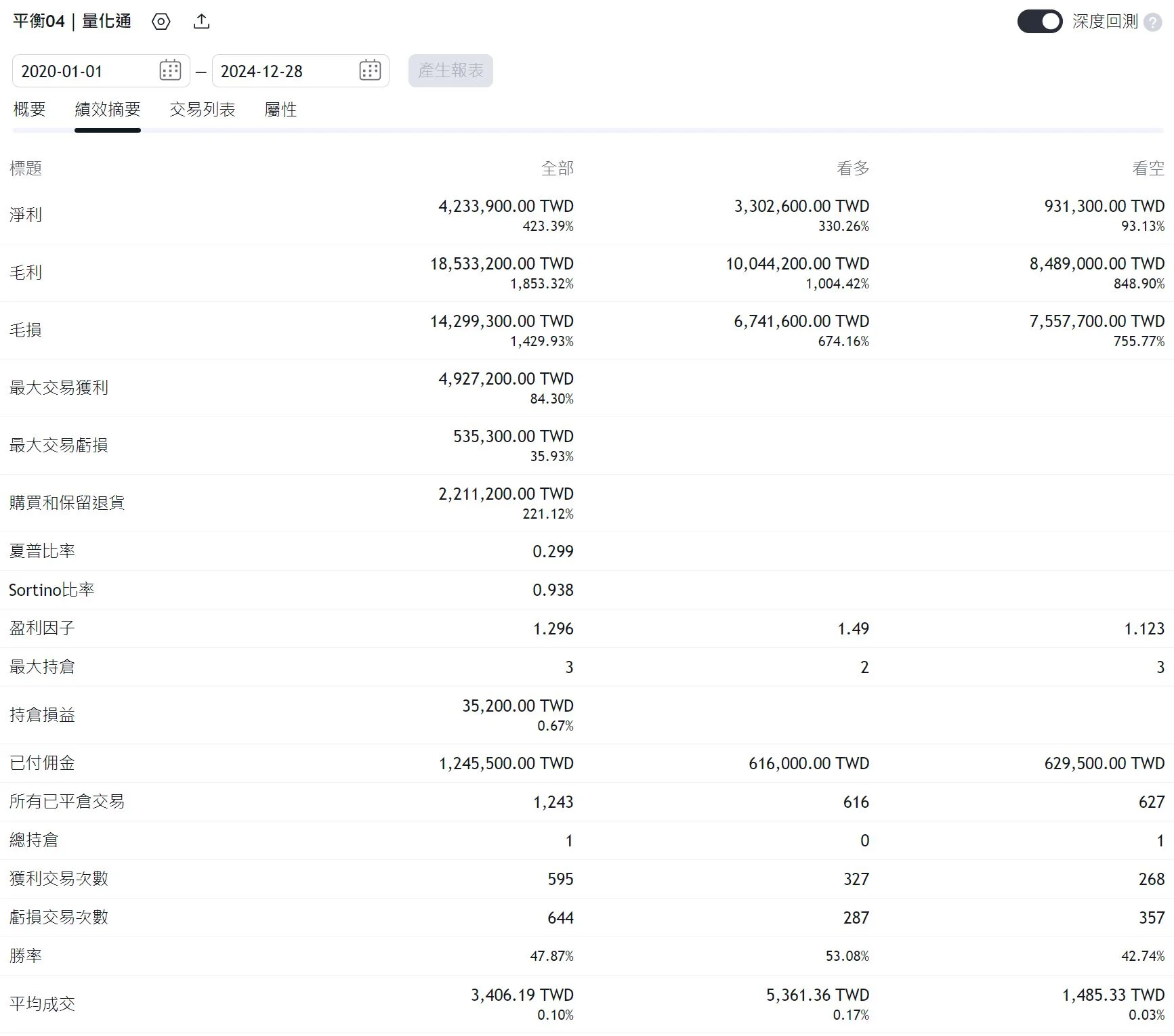 Txfbalance 01 Quantpass 年週期分析