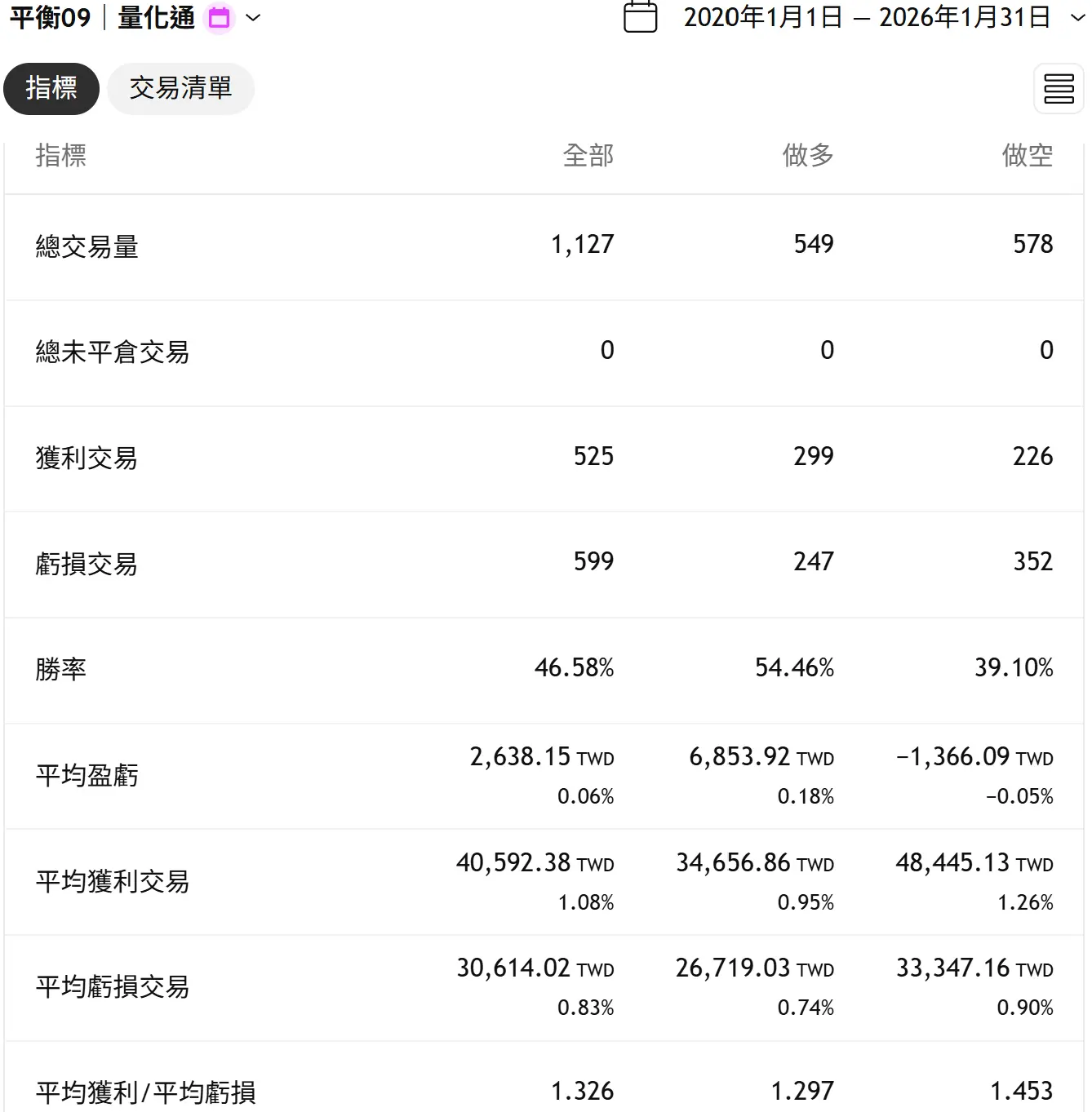 Balance 09 20260131 4 Tv