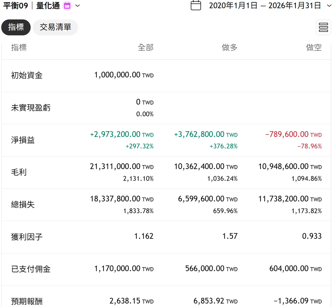 Balance 09 20260131 3 Tv