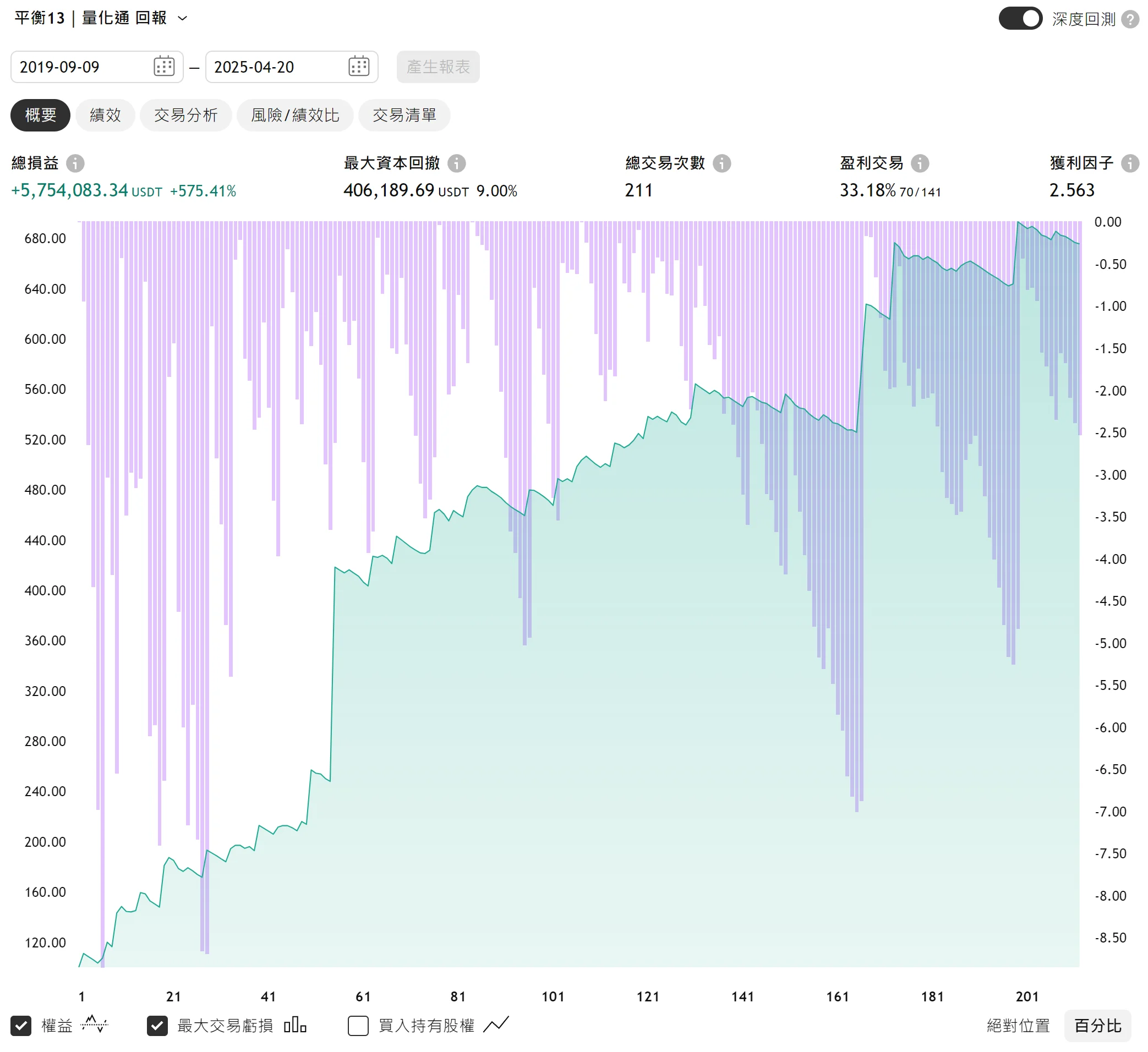 Txfbalance 01 Quantpass 年週期分析