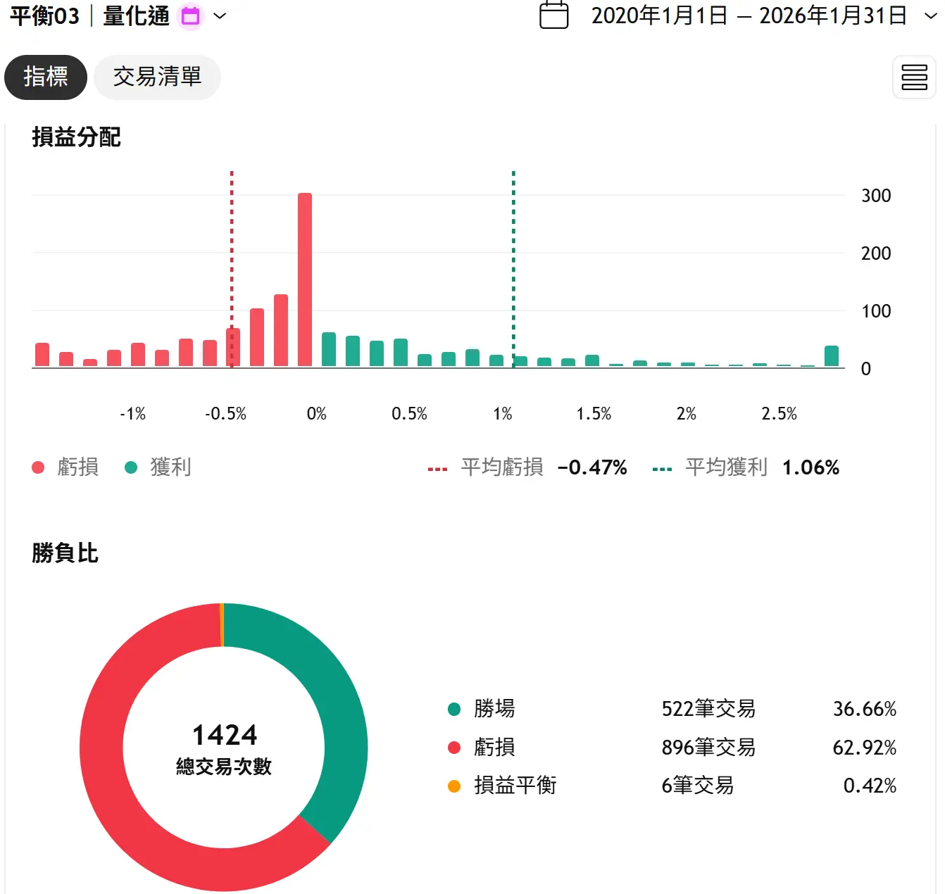 Balance 03 20260131 2 Tv