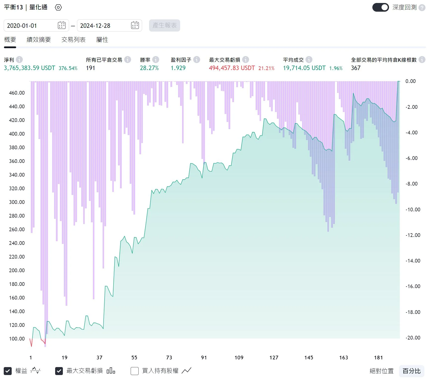 Txfbalance 01 Quantpass 年週期分析