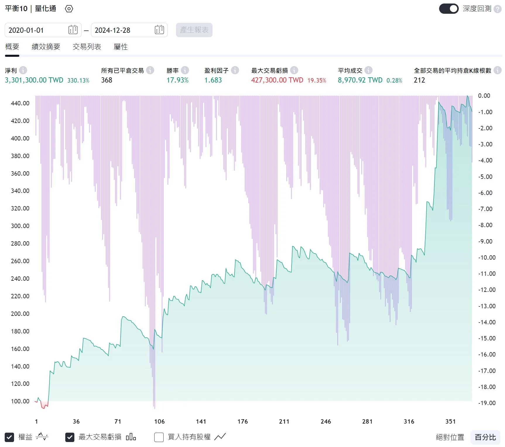 Txfbalance 01 Quantpass 年週期分析