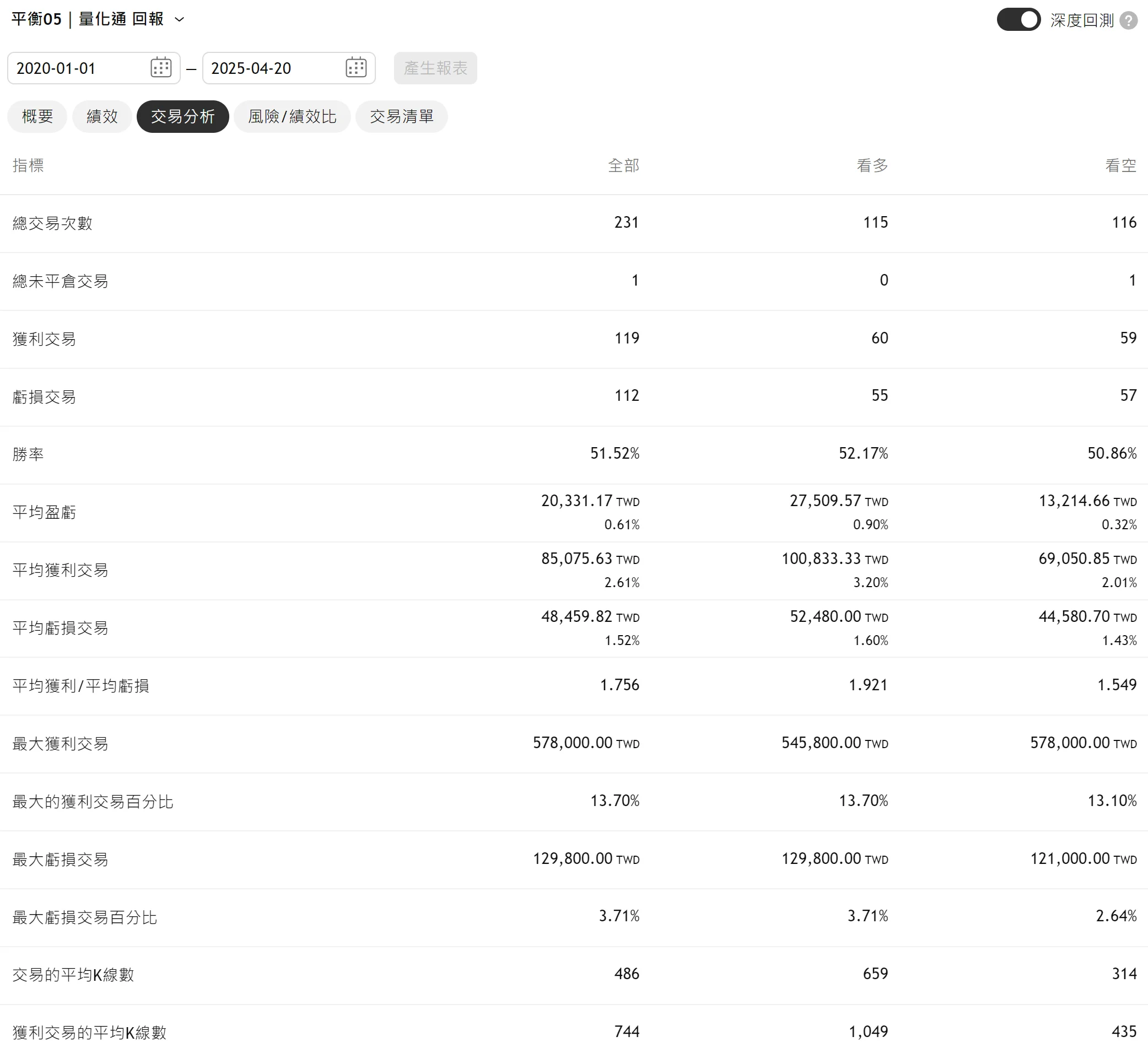 Txfbalance 01 Quantpass 年週期分析