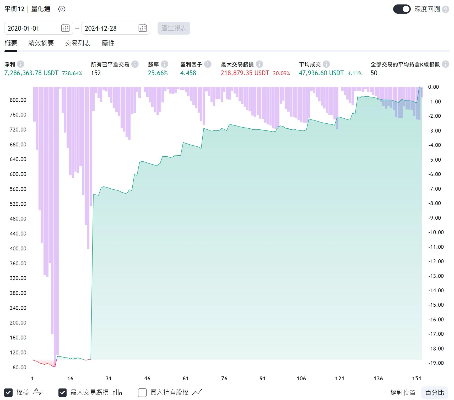 Txfbalance 01 Quantpass 年週期分析