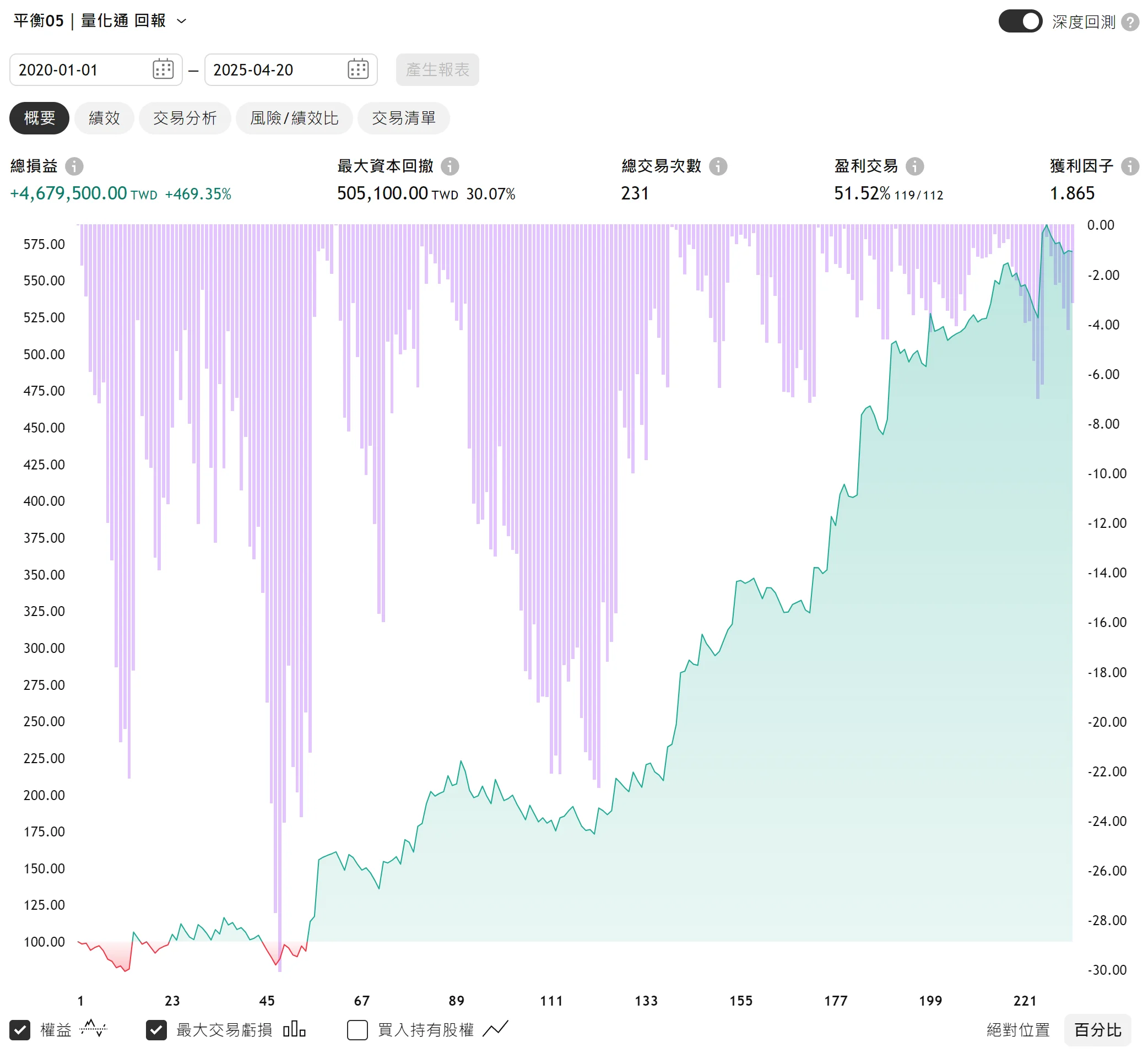 Txfbalance 01 Quantpass 年週期分析