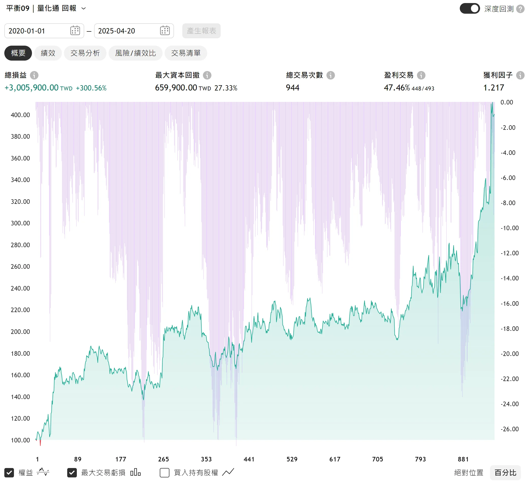 Txfbalance 01 Quantpass 年週期分析