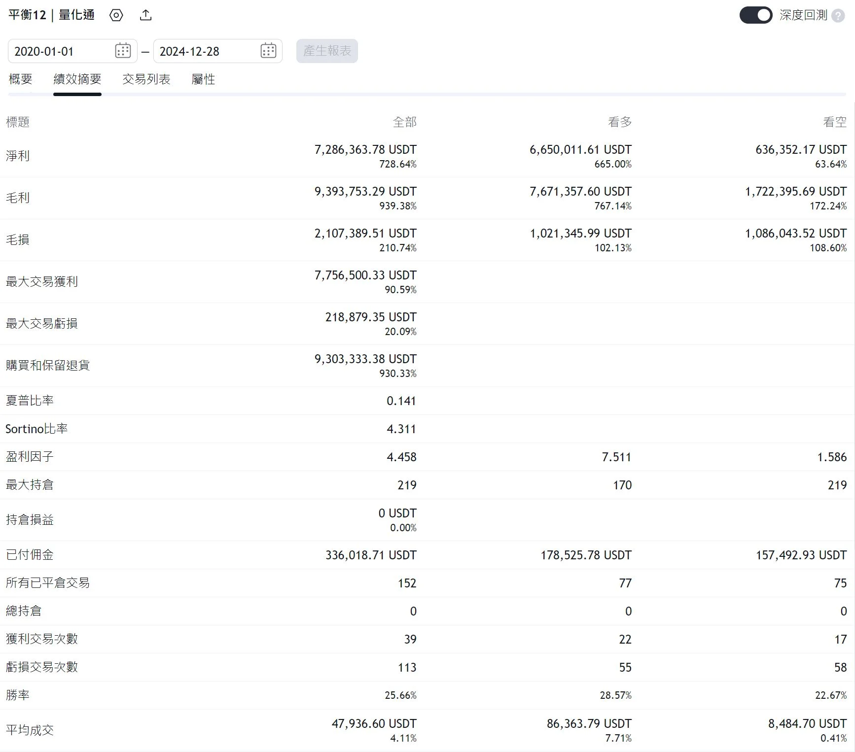 Txfbalance 01 Quantpass 年週期分析