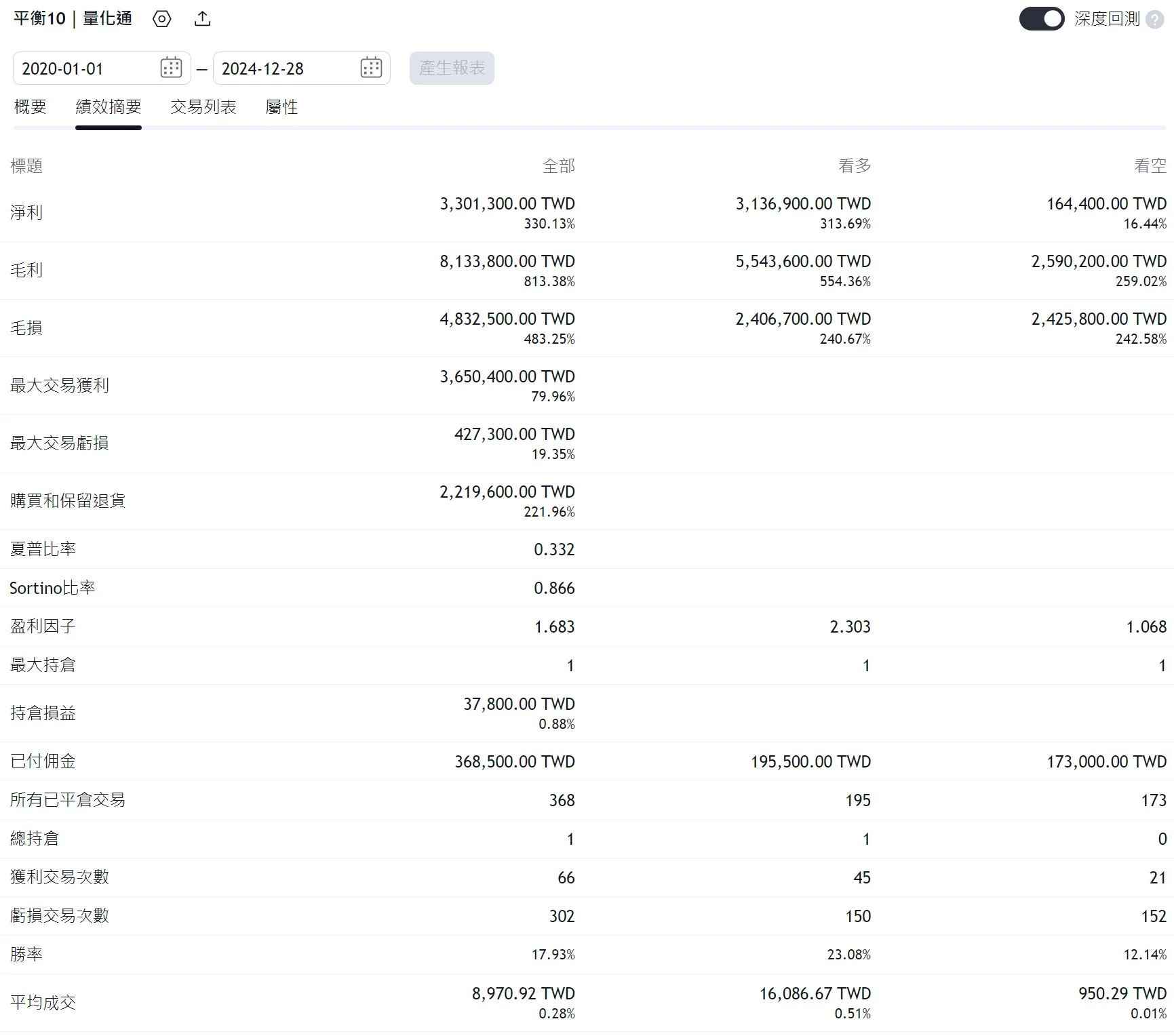 Txfbalance 01 Quantpass 年週期分析