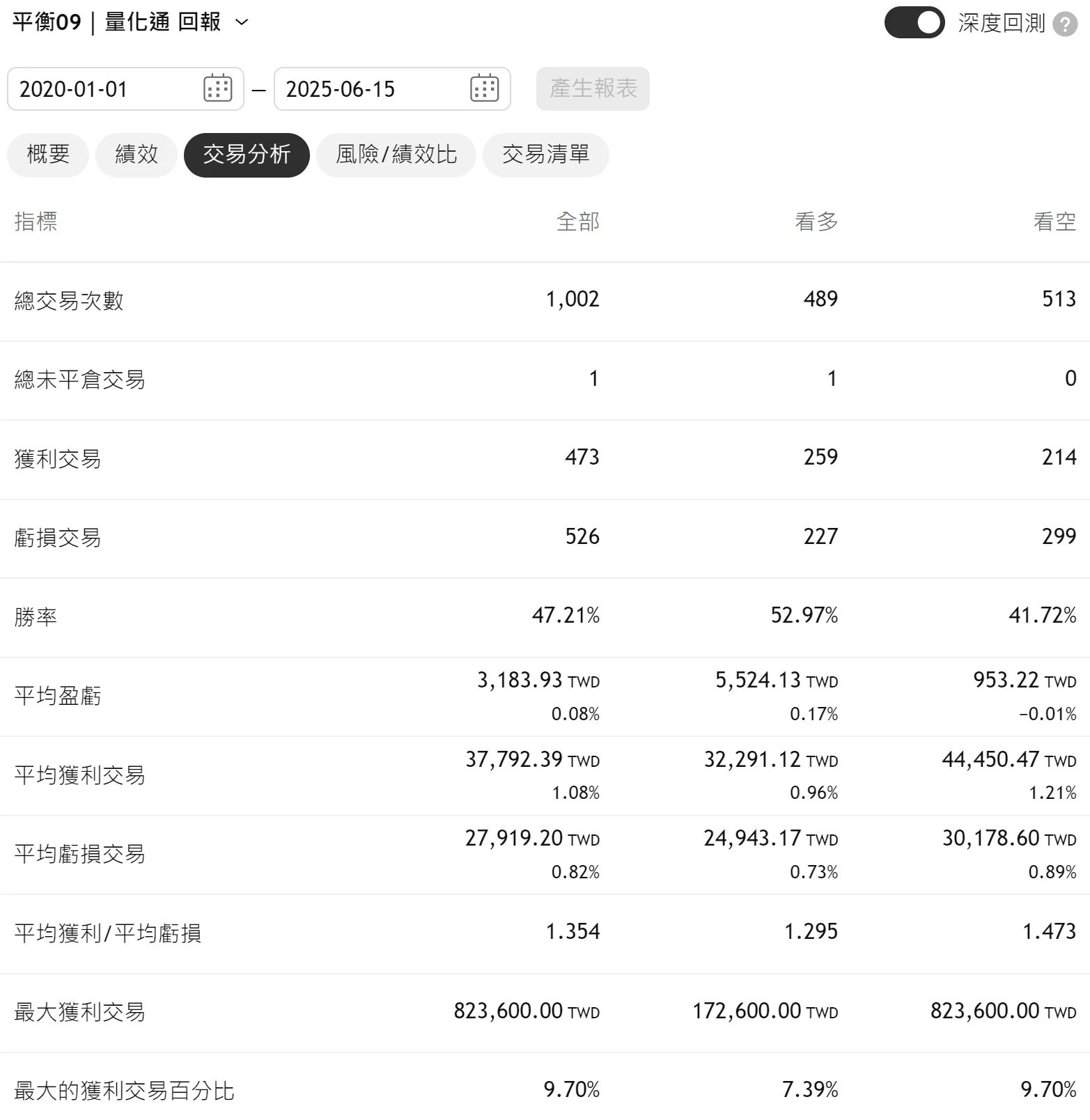 Txfbalance 01 Quantpass 年週期分析