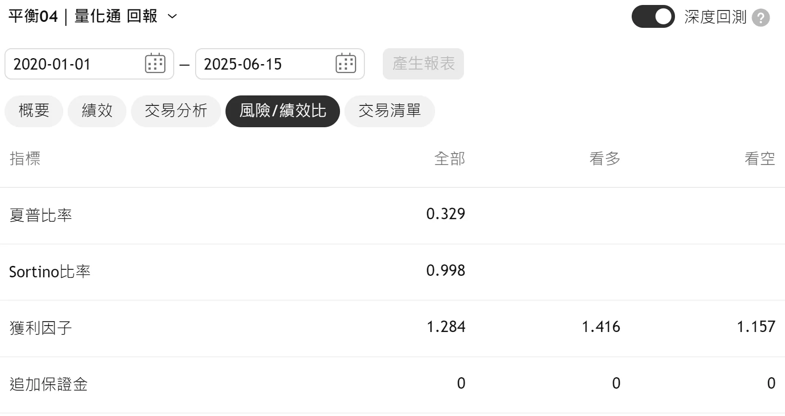 Balance 04 20250420 4 Tv