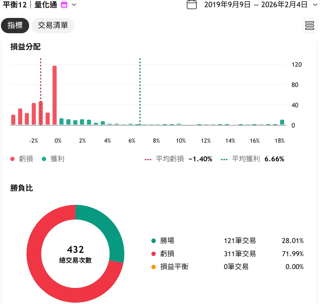 Balance 12 20260204 2 Tv