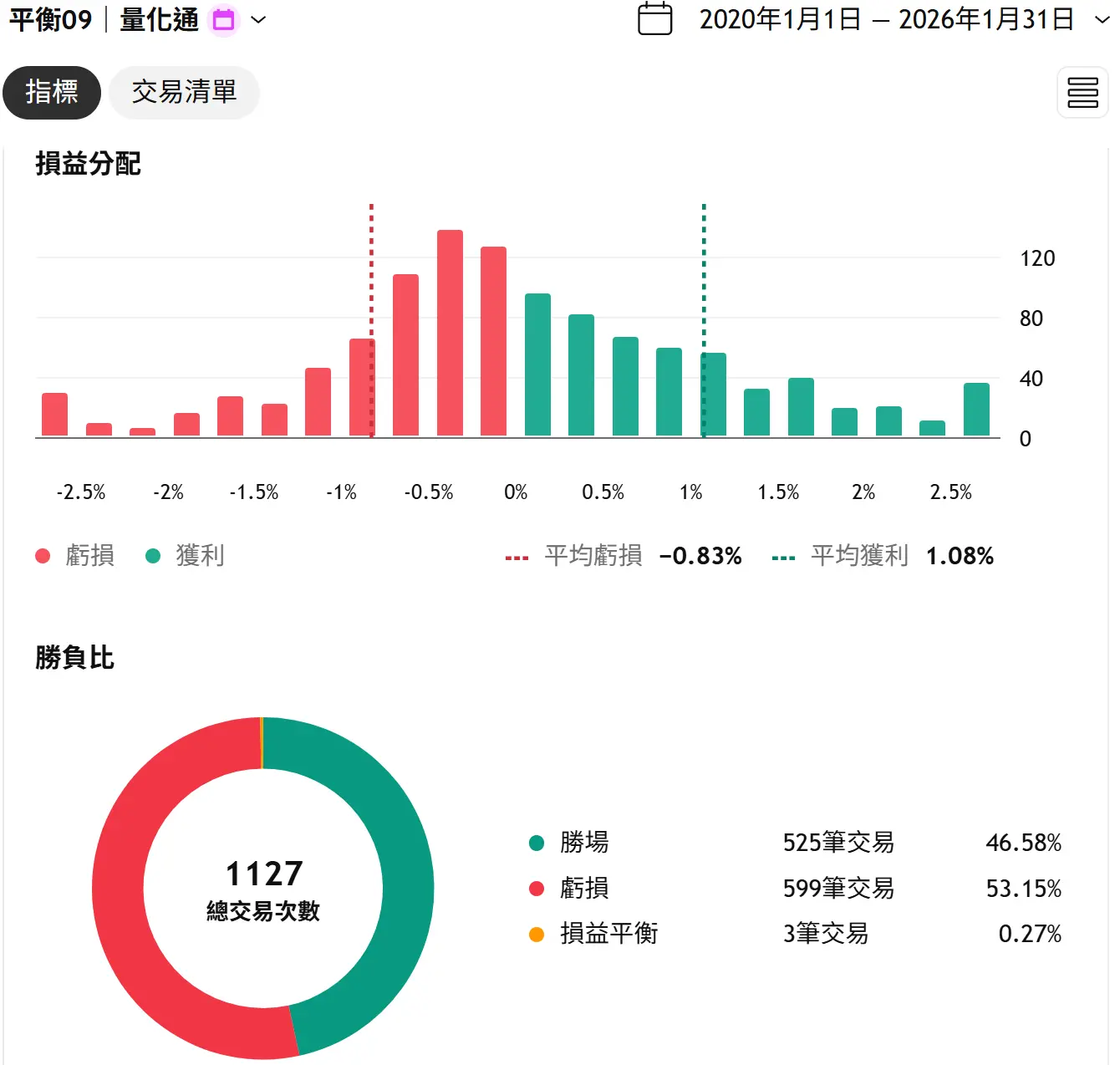 Balance 09 20260131 2 Tv