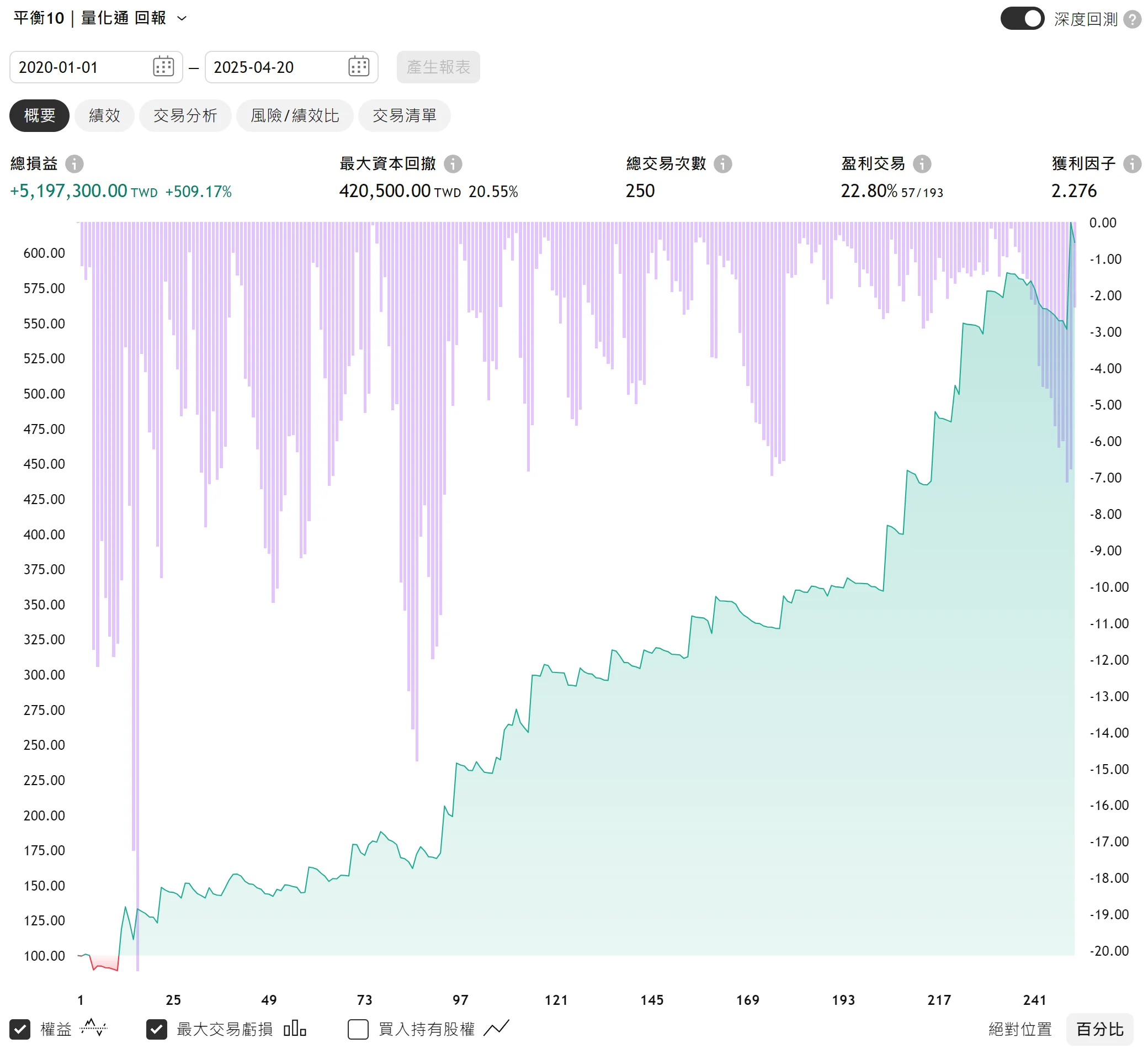 Txfbalance 01 Quantpass 年週期分析