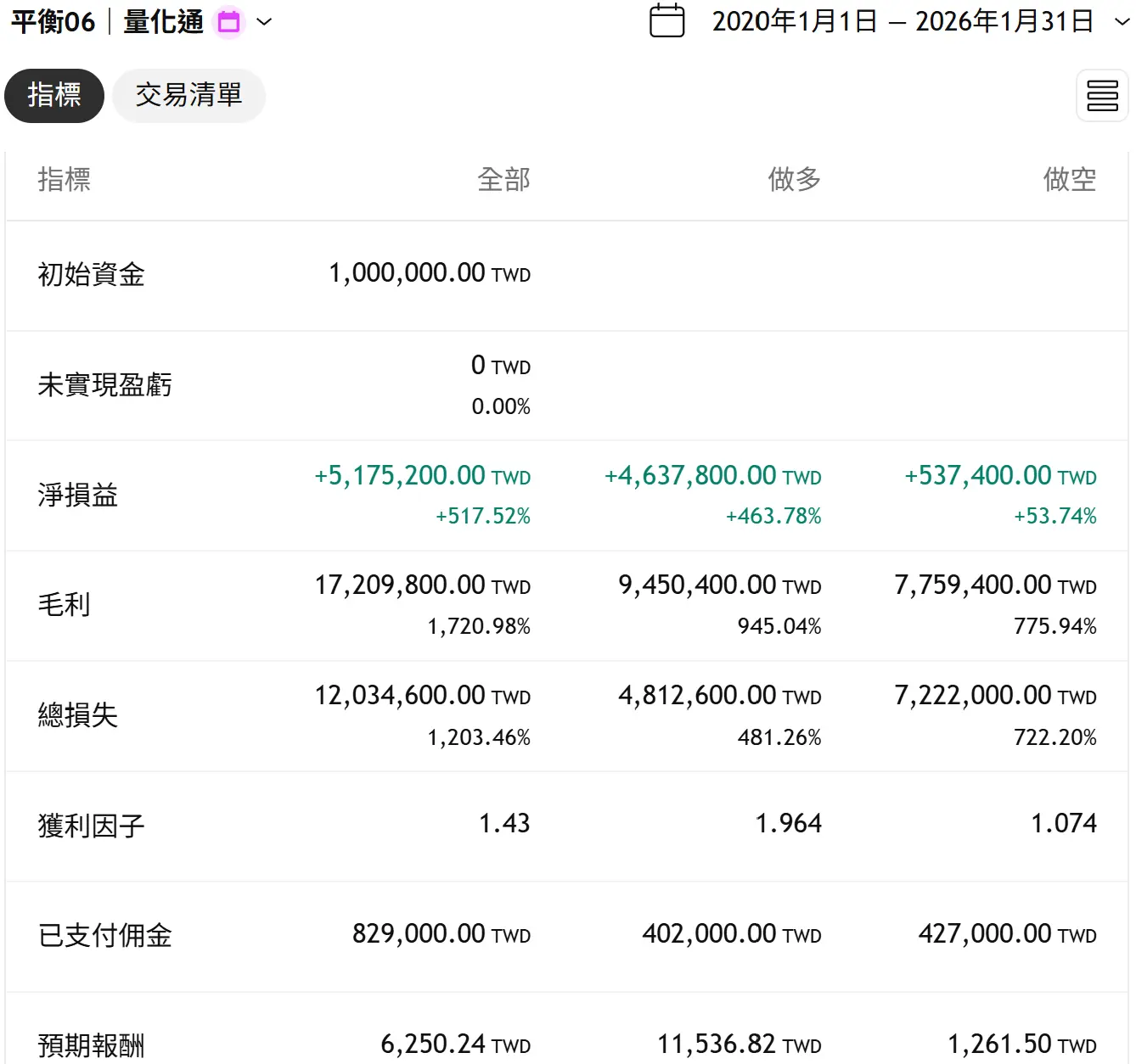 Balance 06 20260131 3 Tv