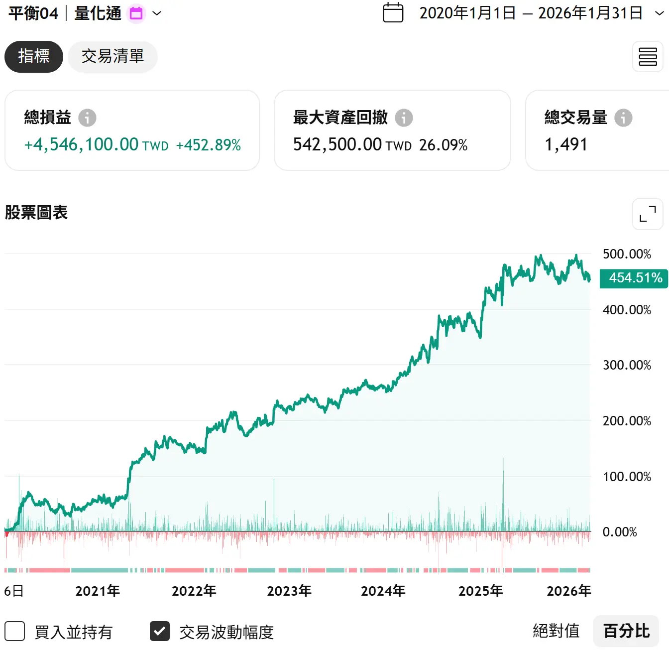 Balance 04 20260131 1 Tv
