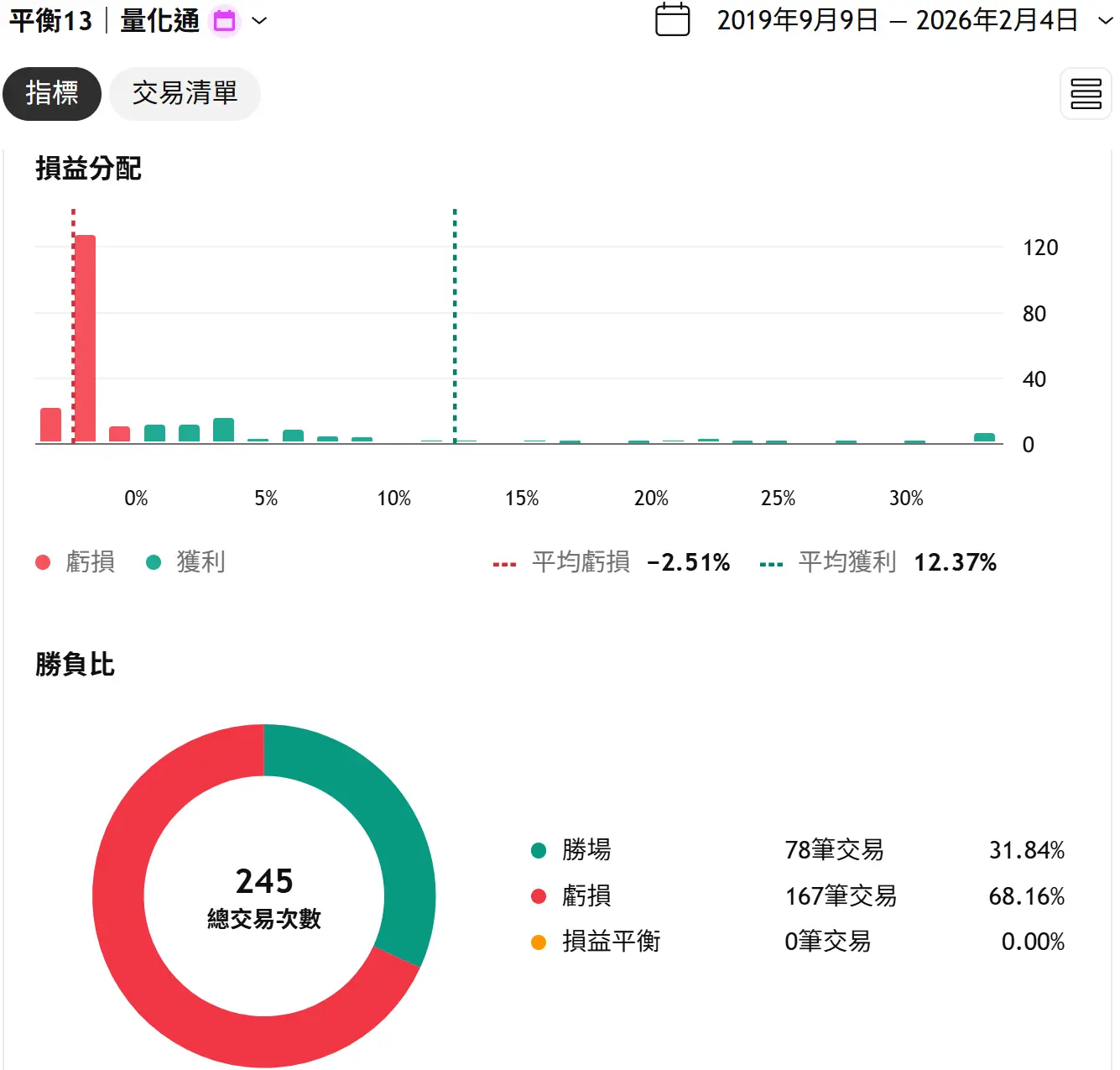 Balance 13 20260204 2 Tv