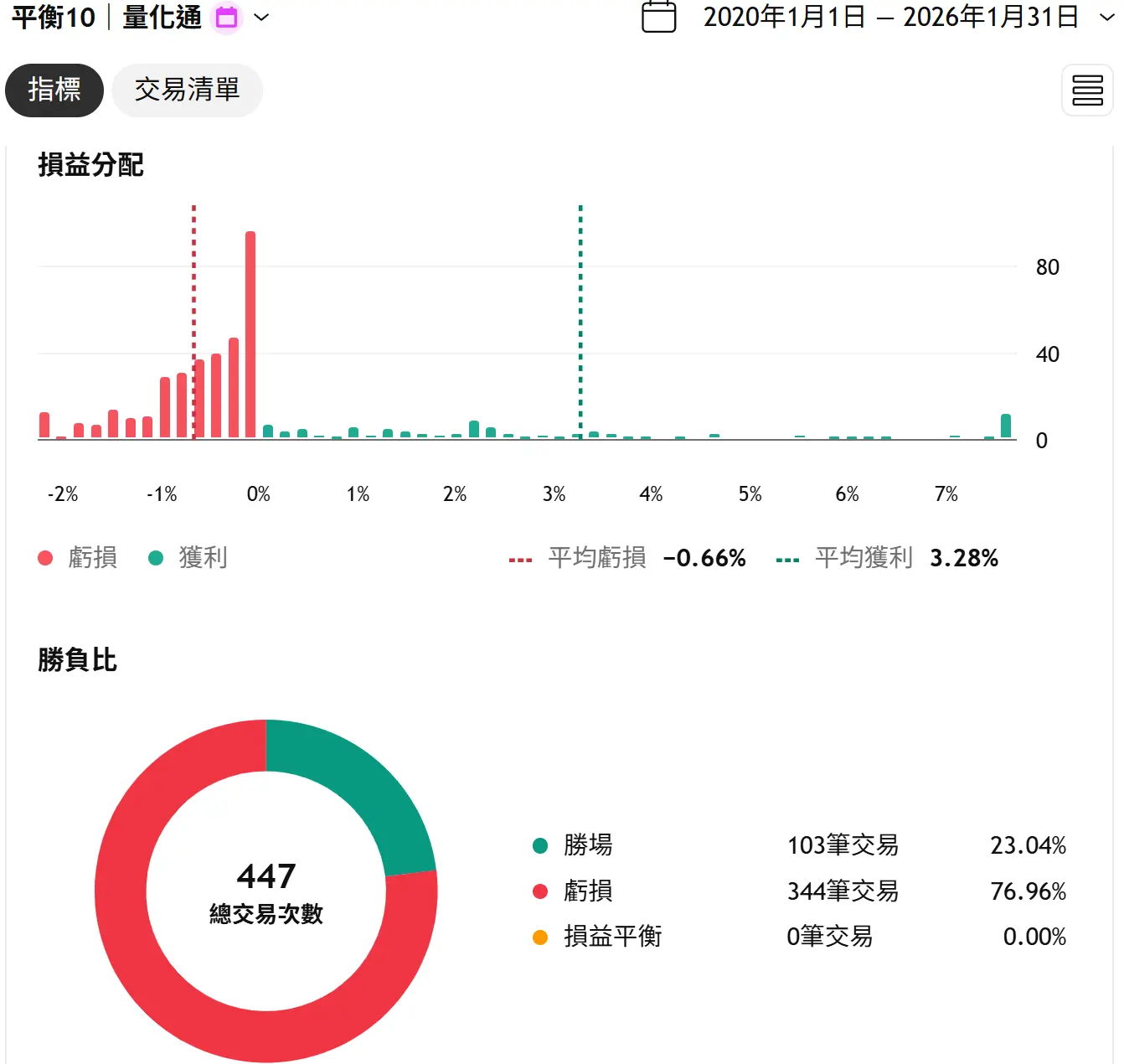 Balance 10 20260131 2 Tv