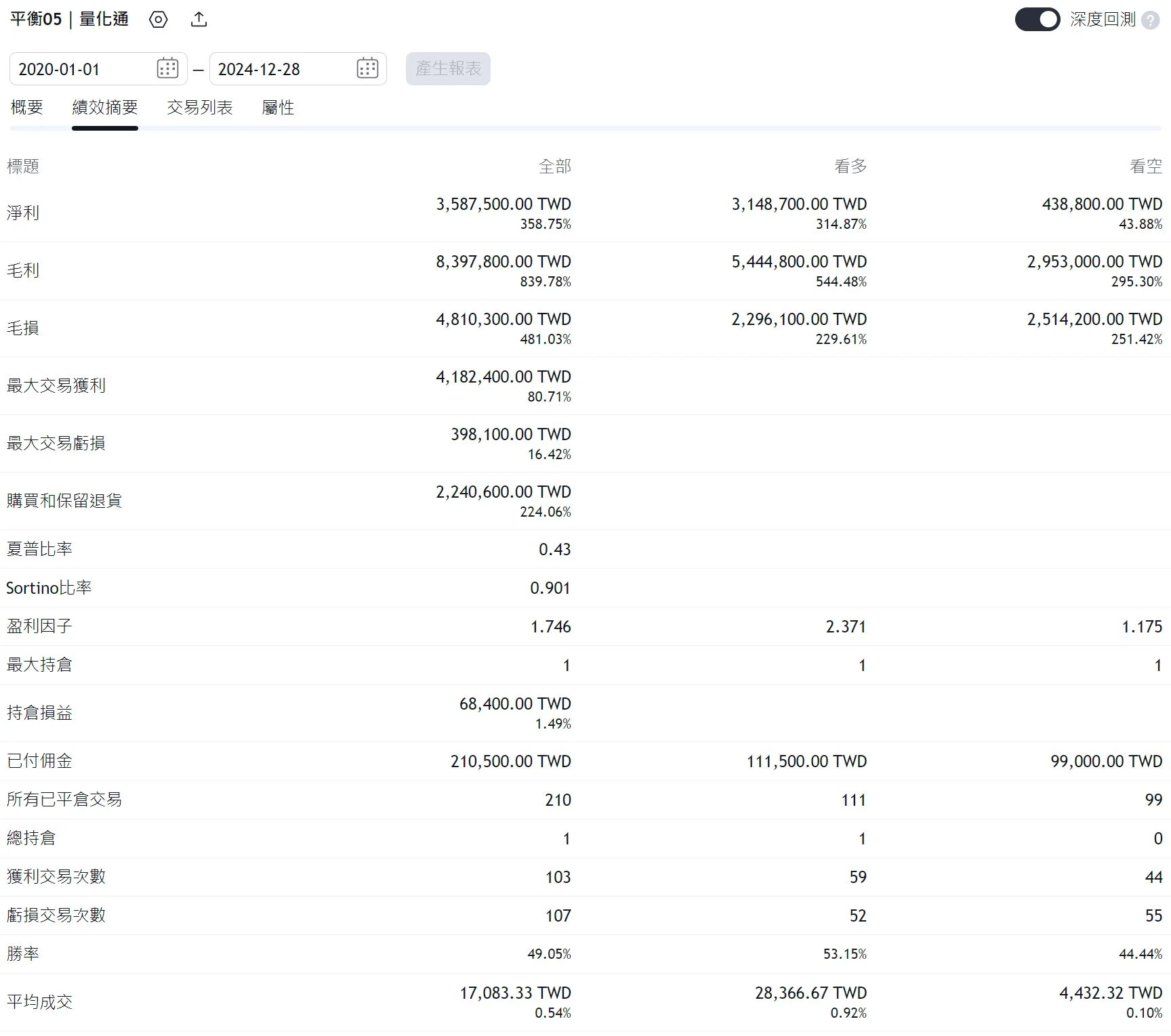 Txfbalance 01 Quantpass 年週期分析