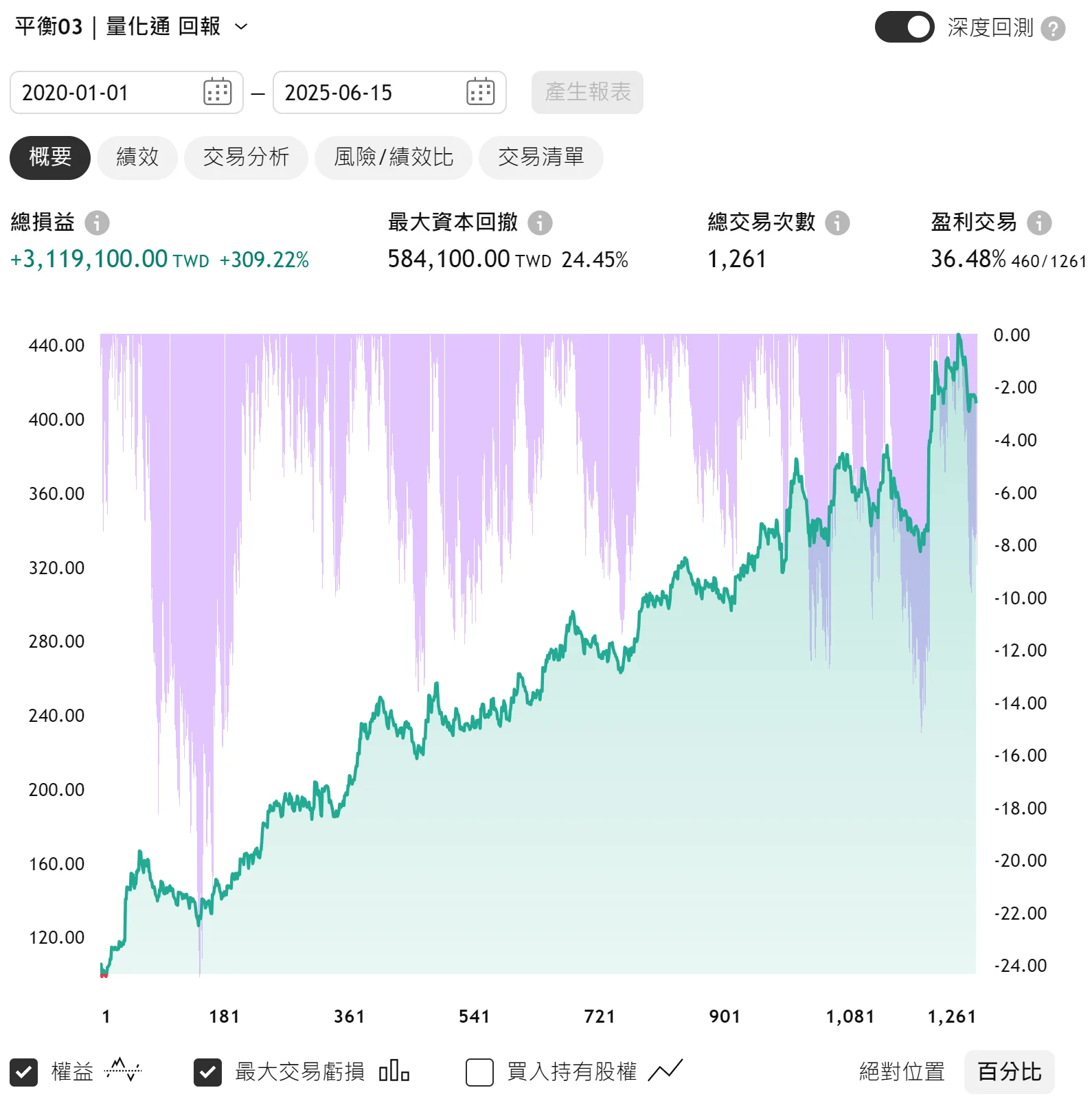 Txfbalance 01 Quantpass 年週期分析