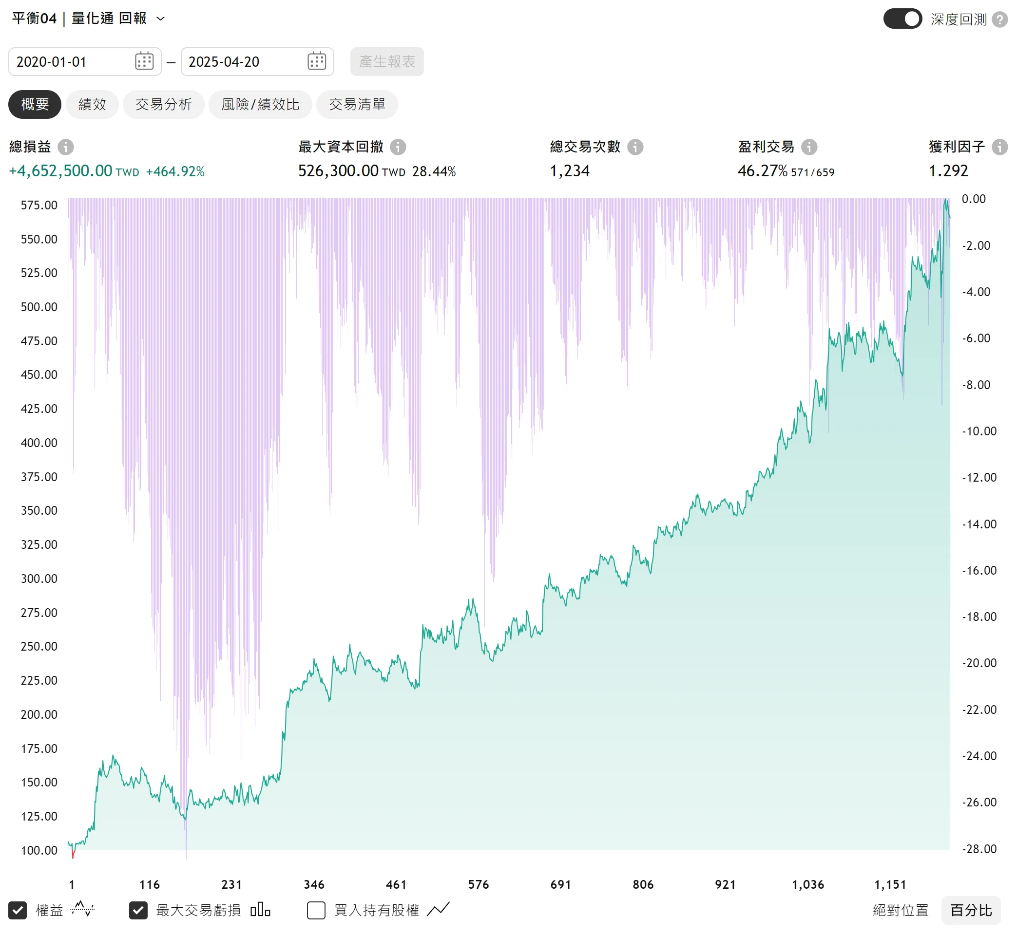 Txfbalance 01 Quantpass 年週期分析