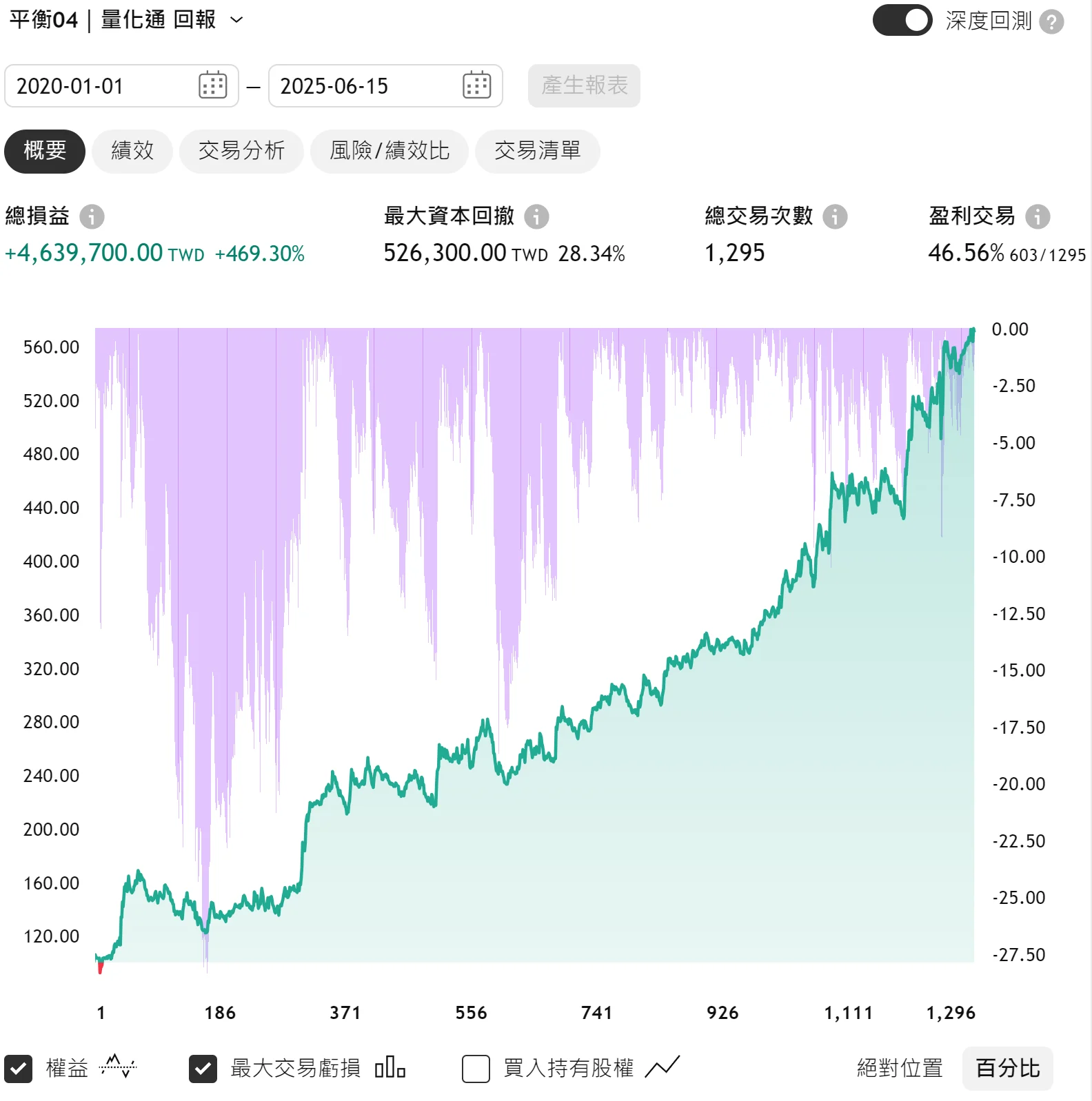 Txfbalance 01 Quantpass 年週期分析