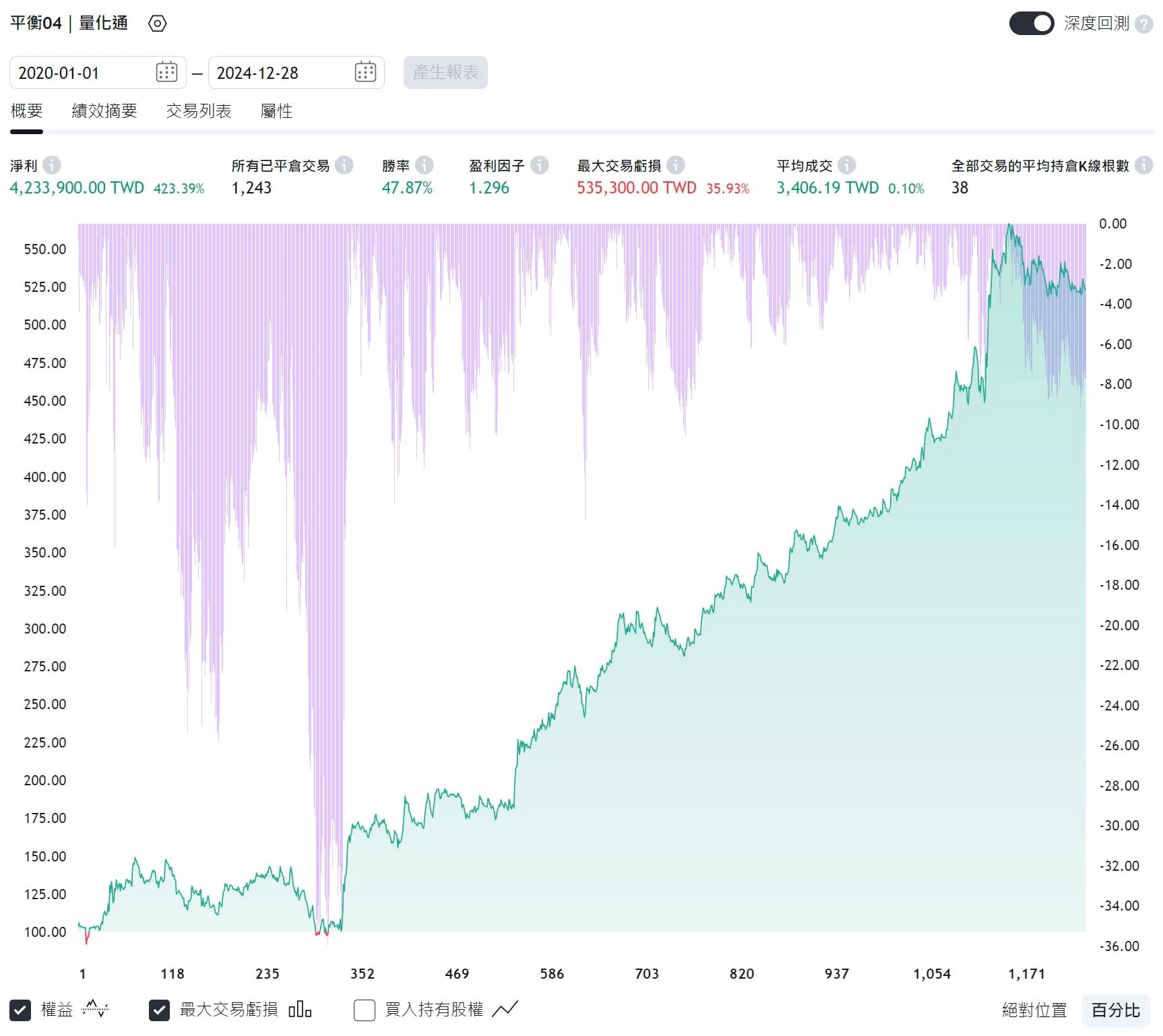 Txfbalance 01 Quantpass 年週期分析