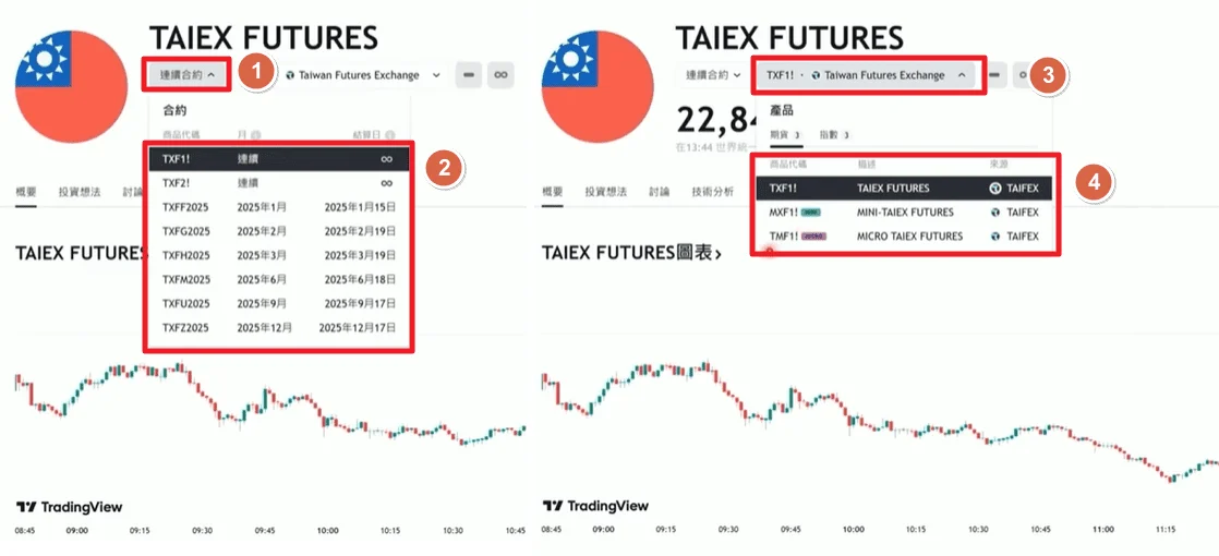 Tradinview 大小微台指 2