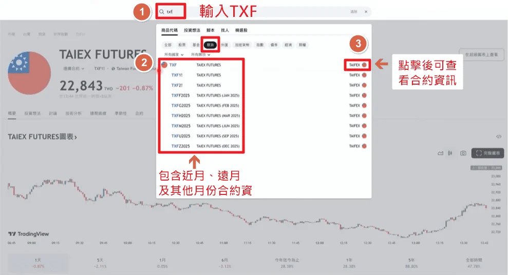 Tradinview 大小微台指 1