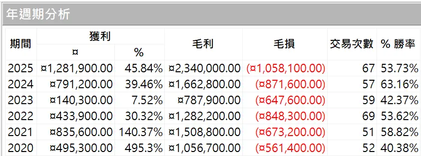 Ebook Unprint 01 101311171686