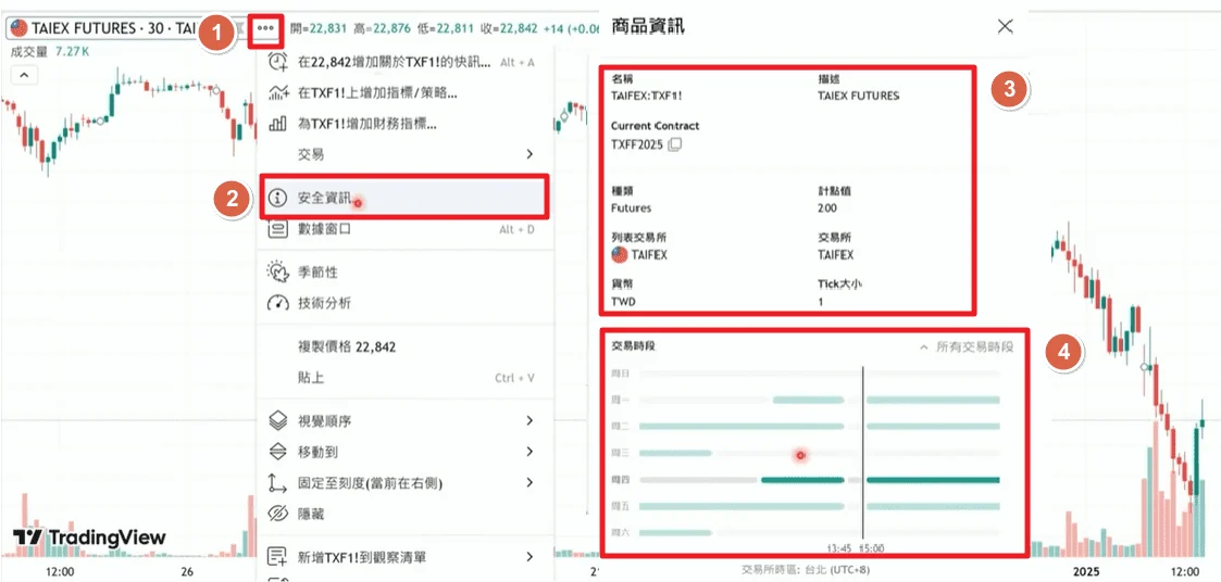 Tradinview 大小微台指 4
