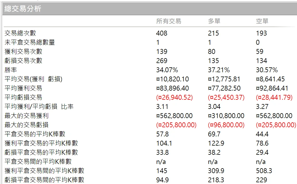 Txfbalance 01 Quantpass 年週期分析