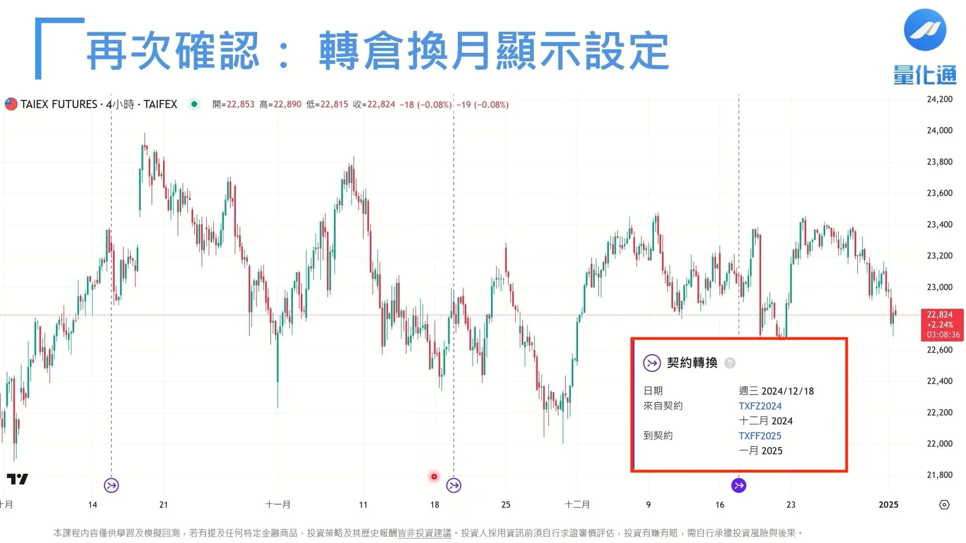 Tradingview 回測 5