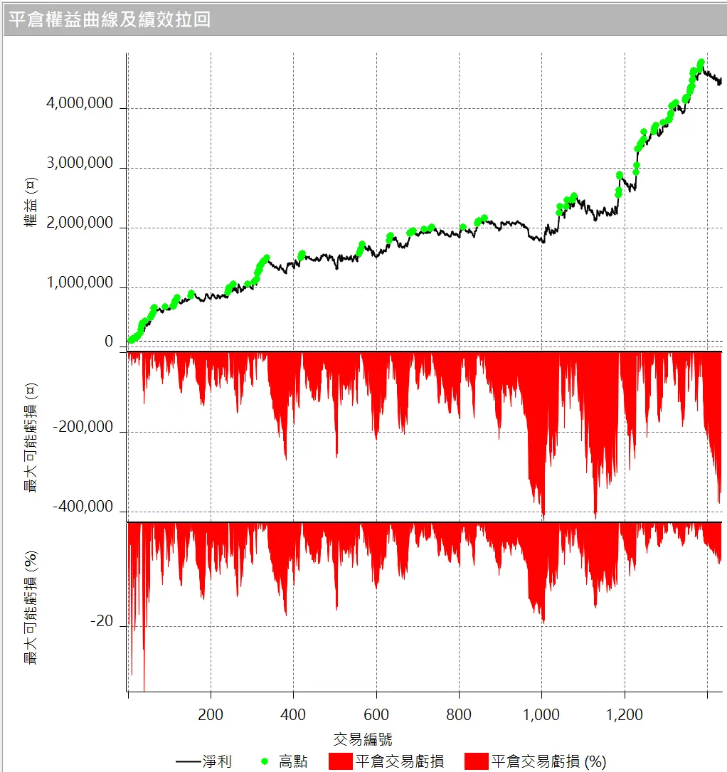 Txfbalance 01 Quantpass 設定