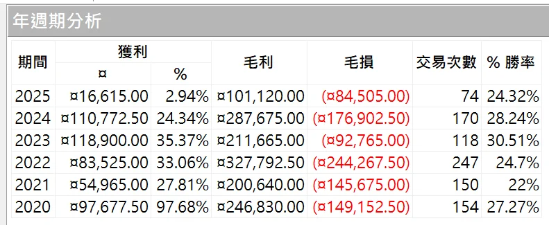 Txfbalance 01 Quantpass 年週期分析