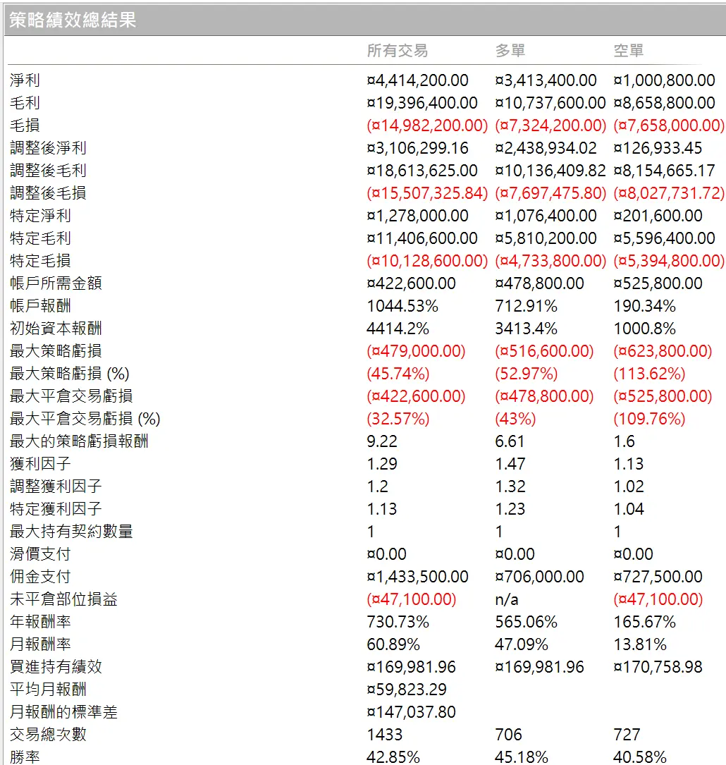 Txfbalance 01 Quantpass 年週期分析