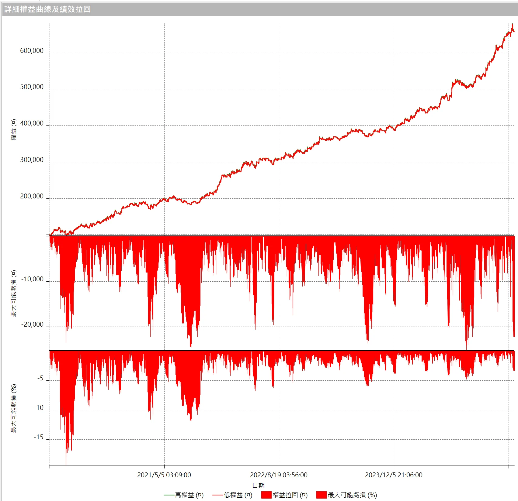 Txfbalance 01 Quantpass 設定