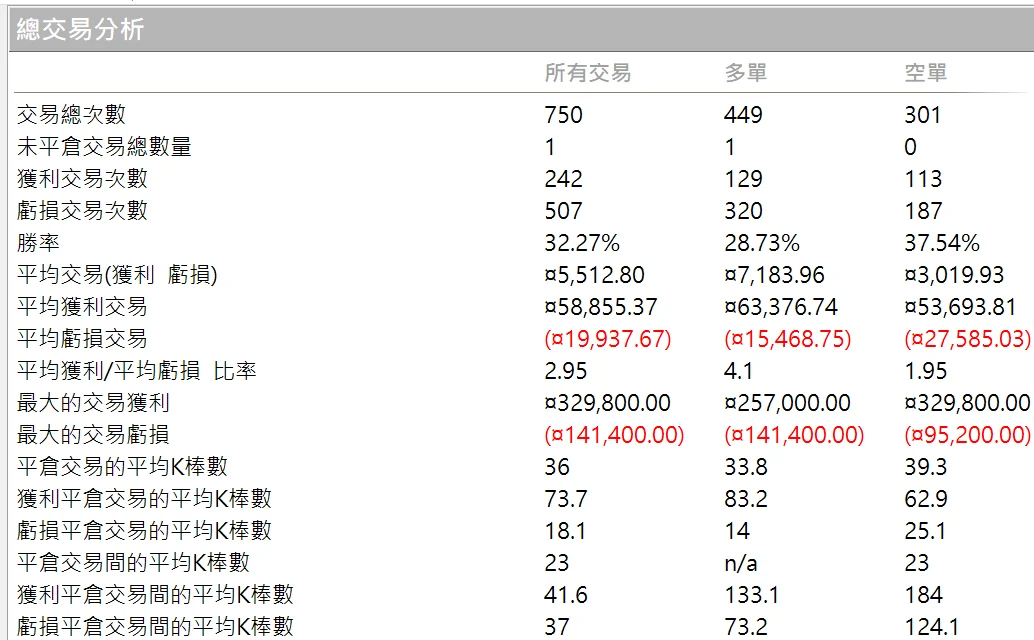Txfbalance 01 Quantpass 年週期分析