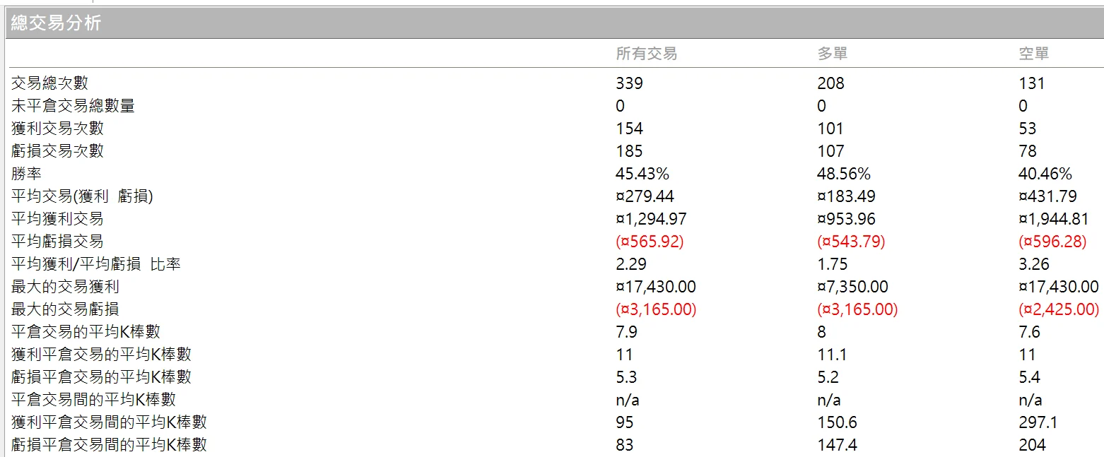 Txfbalance 01 Quantpass 年週期分析